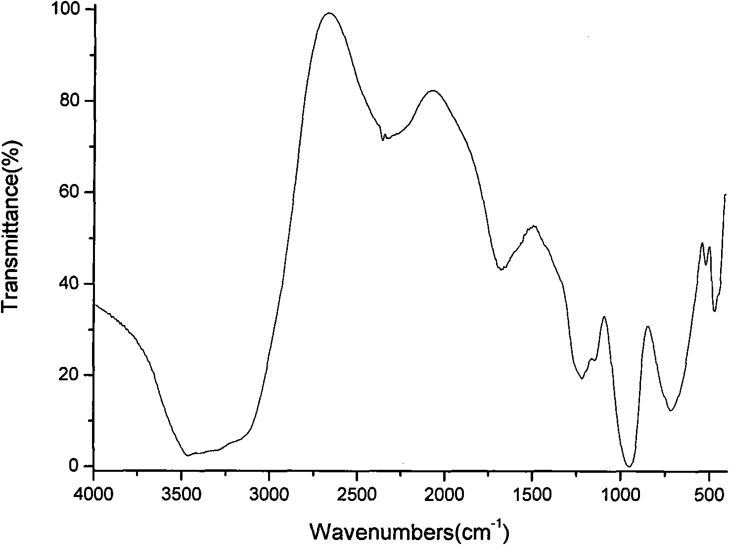 Lithium metaborate octo-hydrate nonlinear optical crystal, preparation method thereof and application thereof