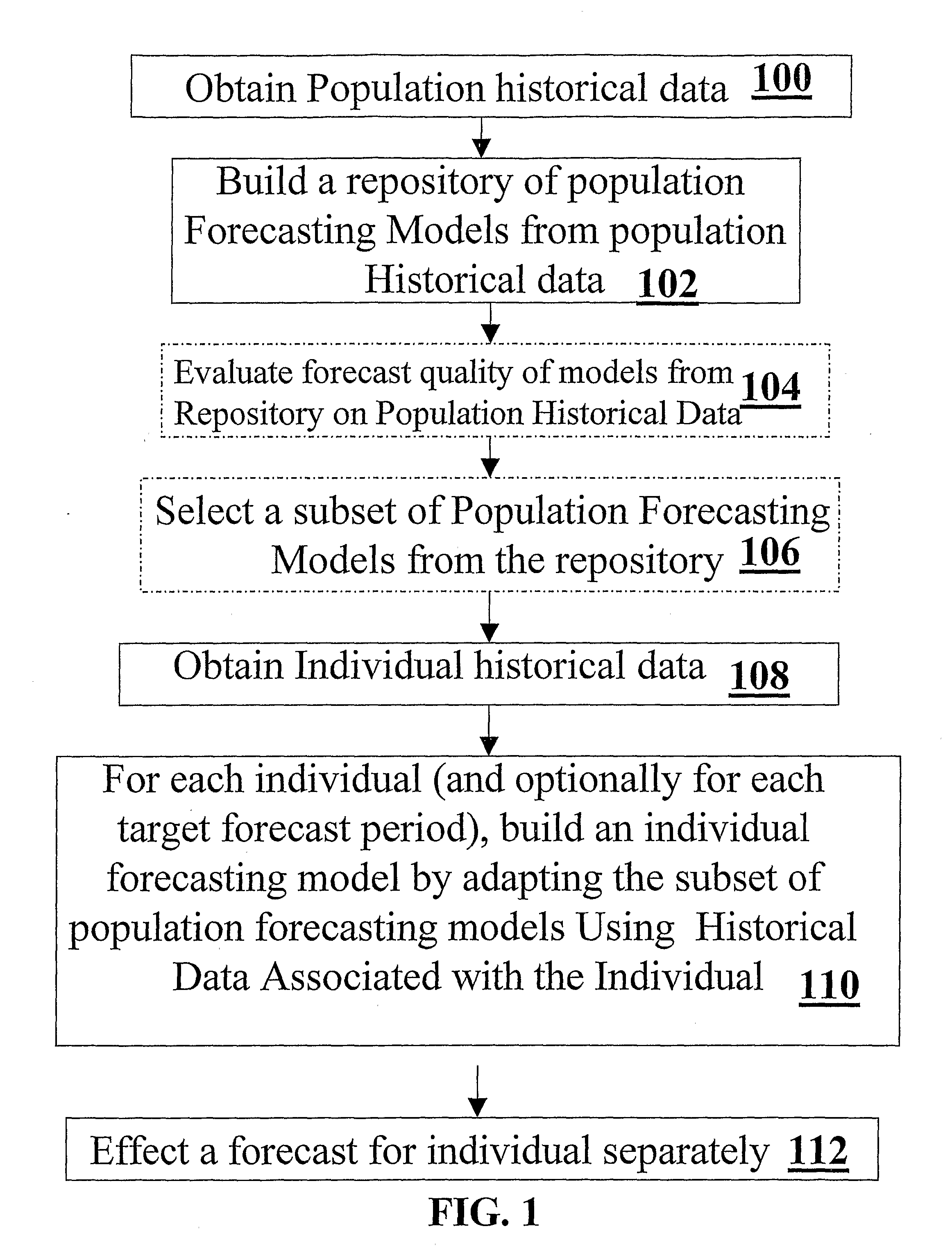 Methods, Systems and Computer Readable Code for Forecasting Time Series and for Forecasting Commodity Consumption