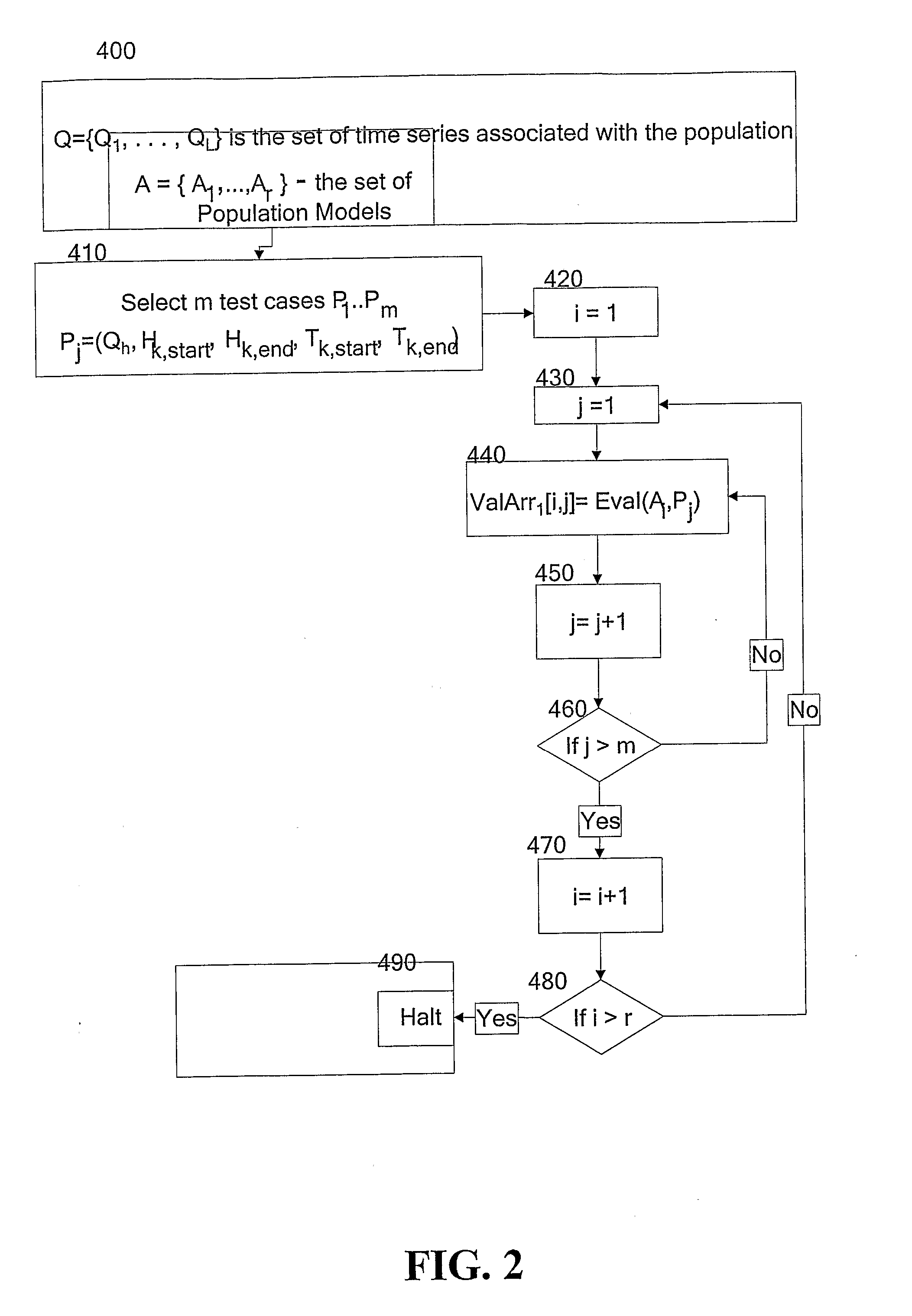 Methods, Systems and Computer Readable Code for Forecasting Time Series and for Forecasting Commodity Consumption