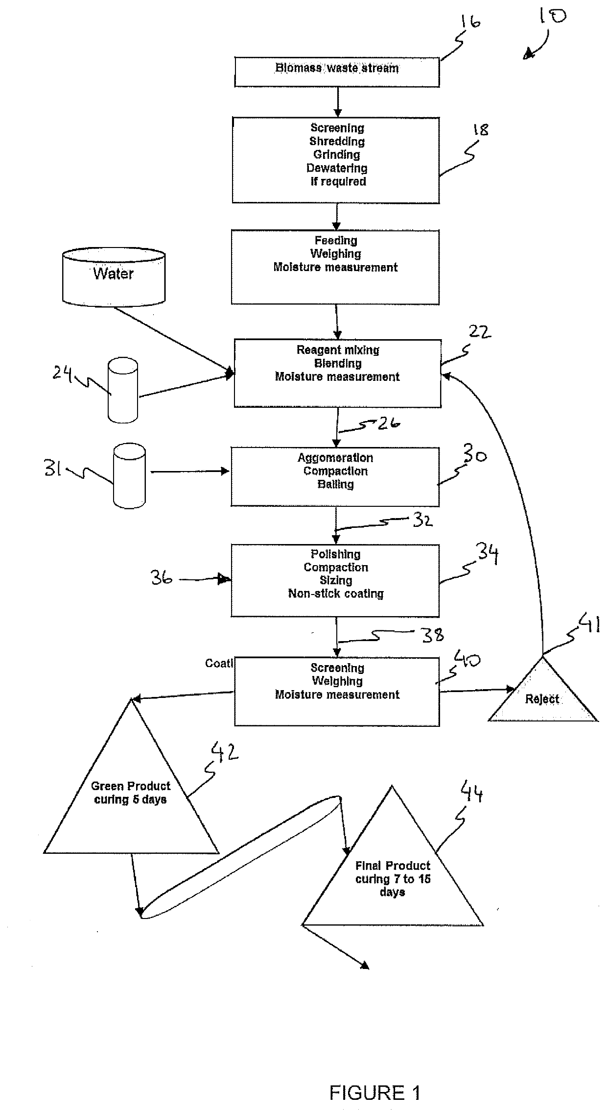 Method for Producing Agglomerates from a Biomass Stream