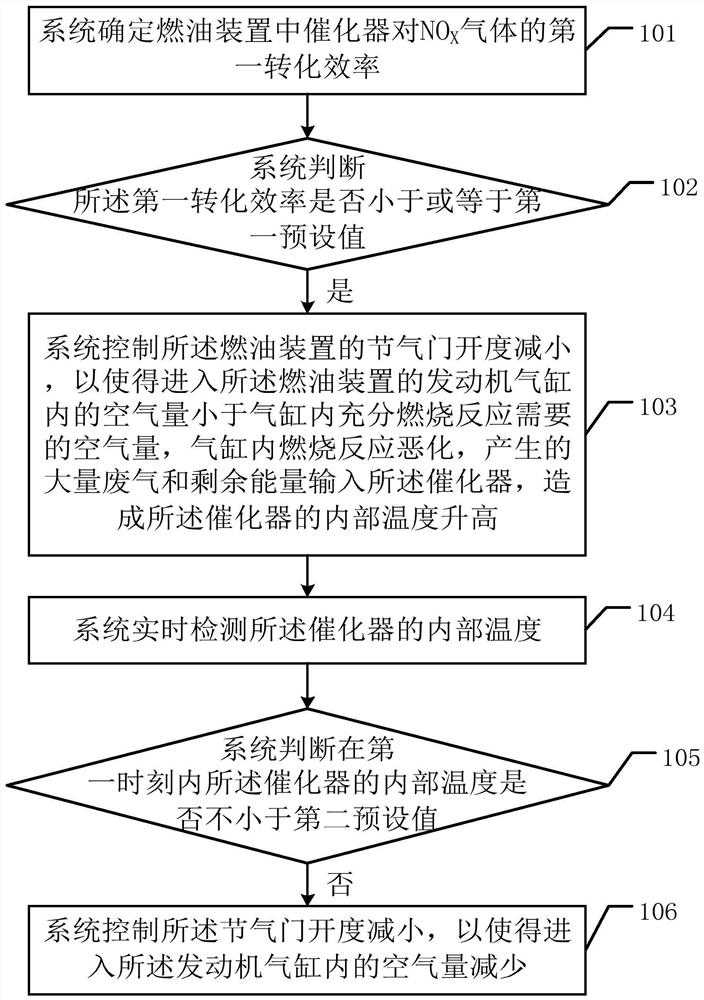 Fuel oil sulfur content treatment method and related device