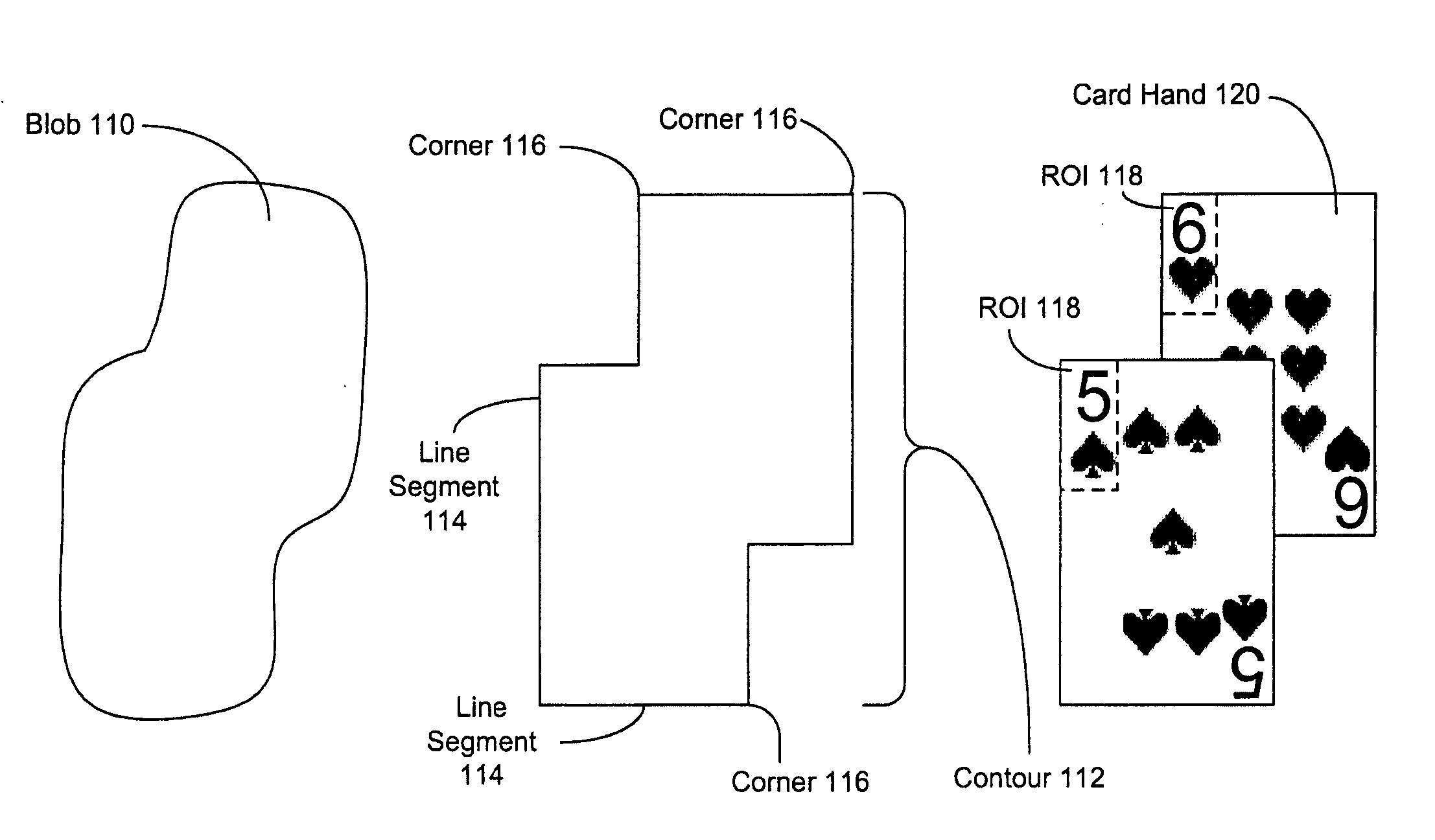 Gaming object position analysis and tracking