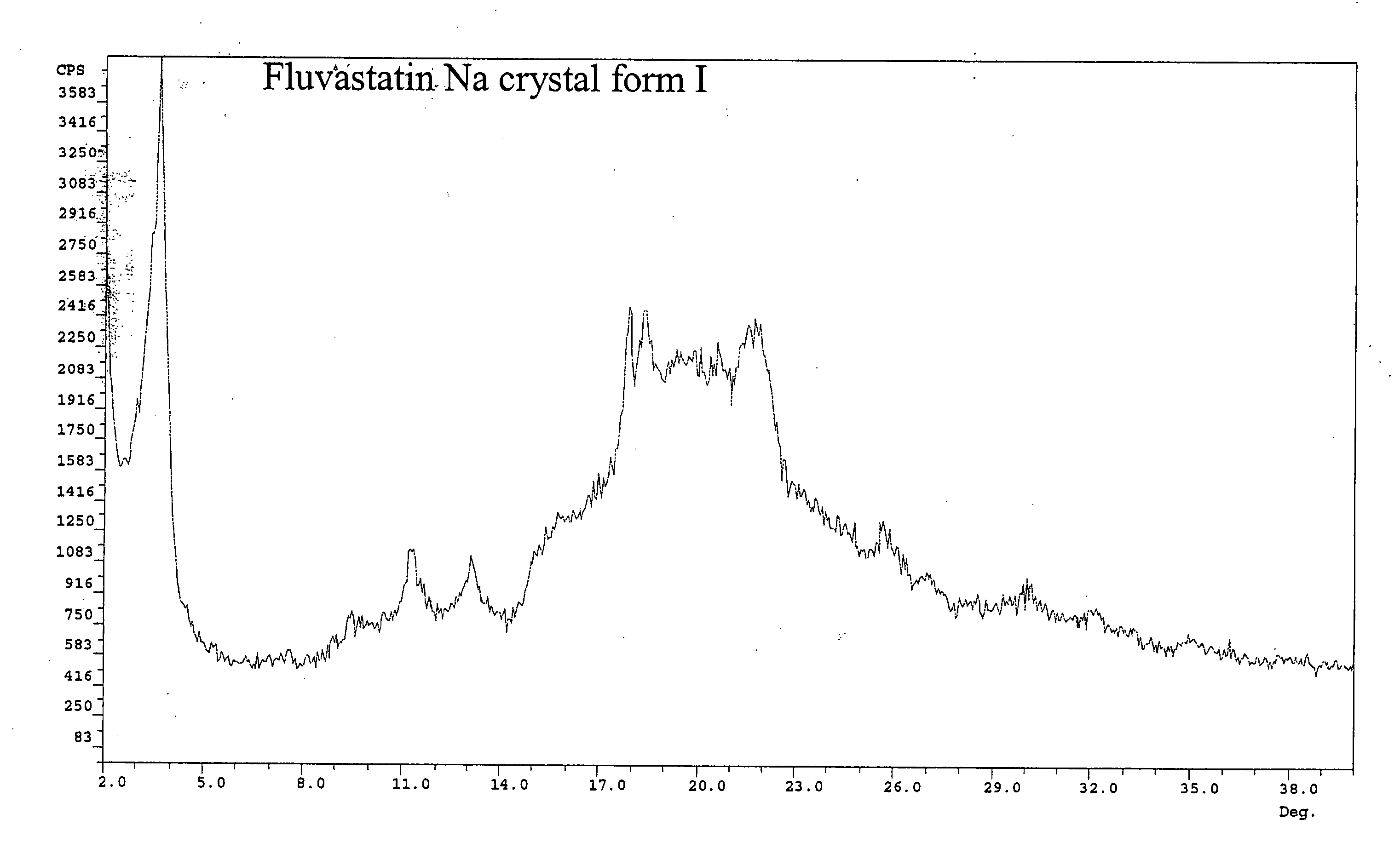 Eluvastatin sodium crystal forms, processes for preparing them, compositions containing them and methods of using them