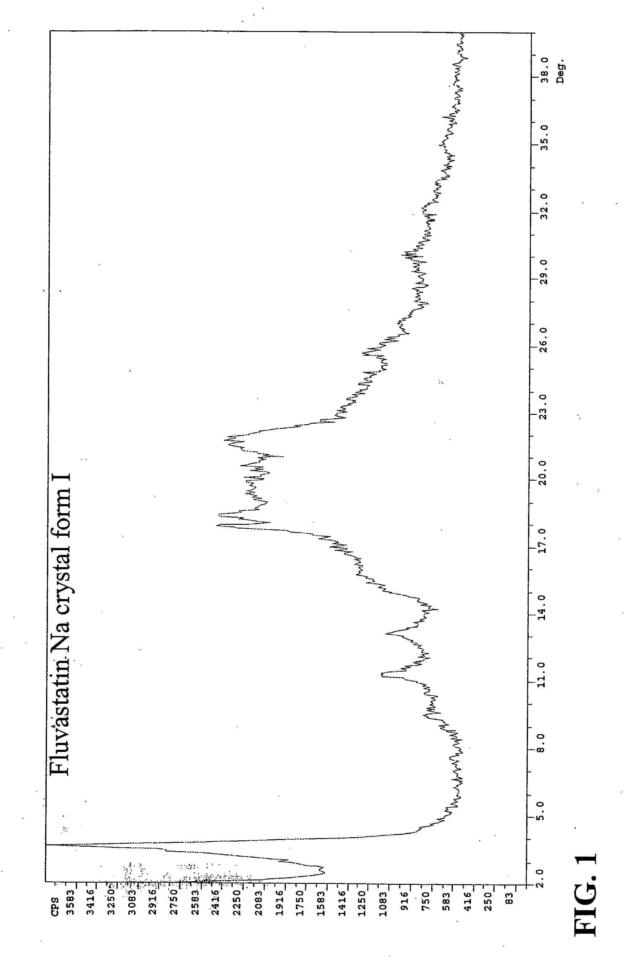 Eluvastatin sodium crystal forms, processes for preparing them, compositions containing them and methods of using them