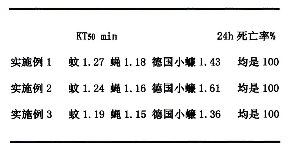 Environment-friendly water-based household insect aerosol and preparation method thereof