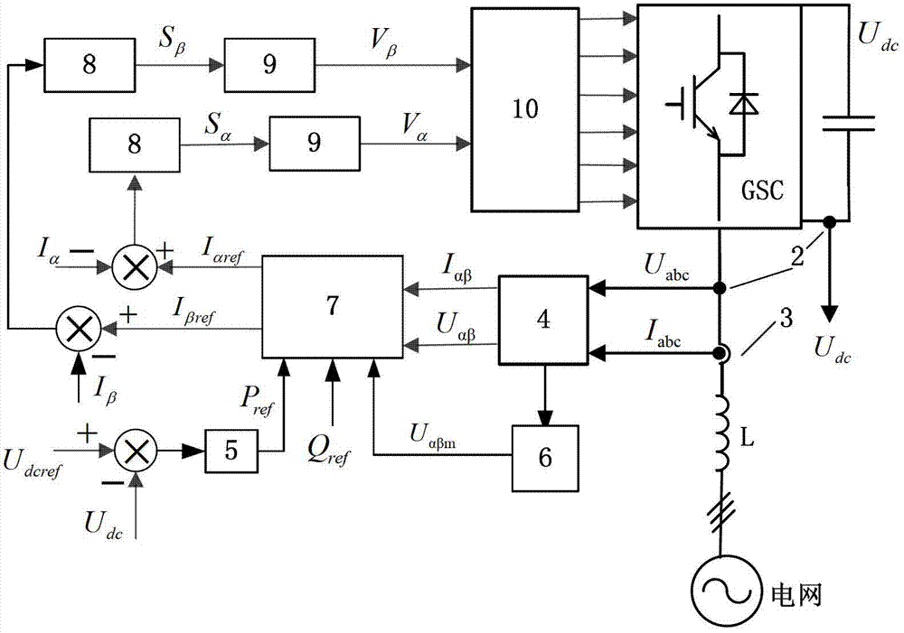 GSC control method based on resonance second order sliding mode