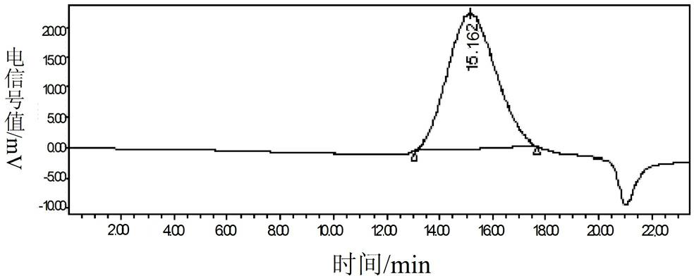 Active dendrobe polysaccharide capable of protecting liver and resisting liver fibrosis and preparation method of antibody affinity chromatography