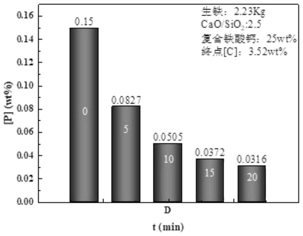 Molten iron tank dephosphorization-converter single decarbonization steelmaking method