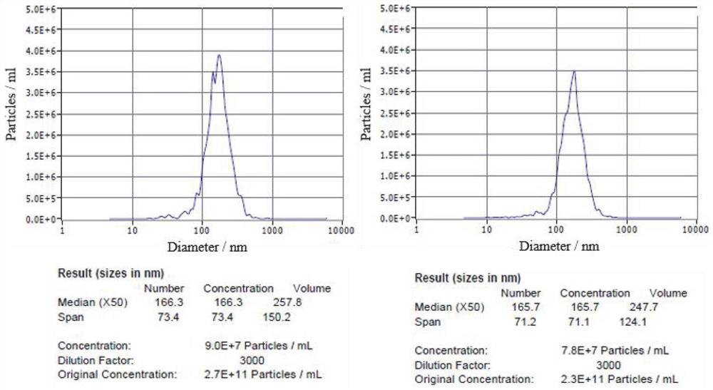 Application of HucMSC-sEV loaded with miR13896 to acute liver injury caused by sepsis