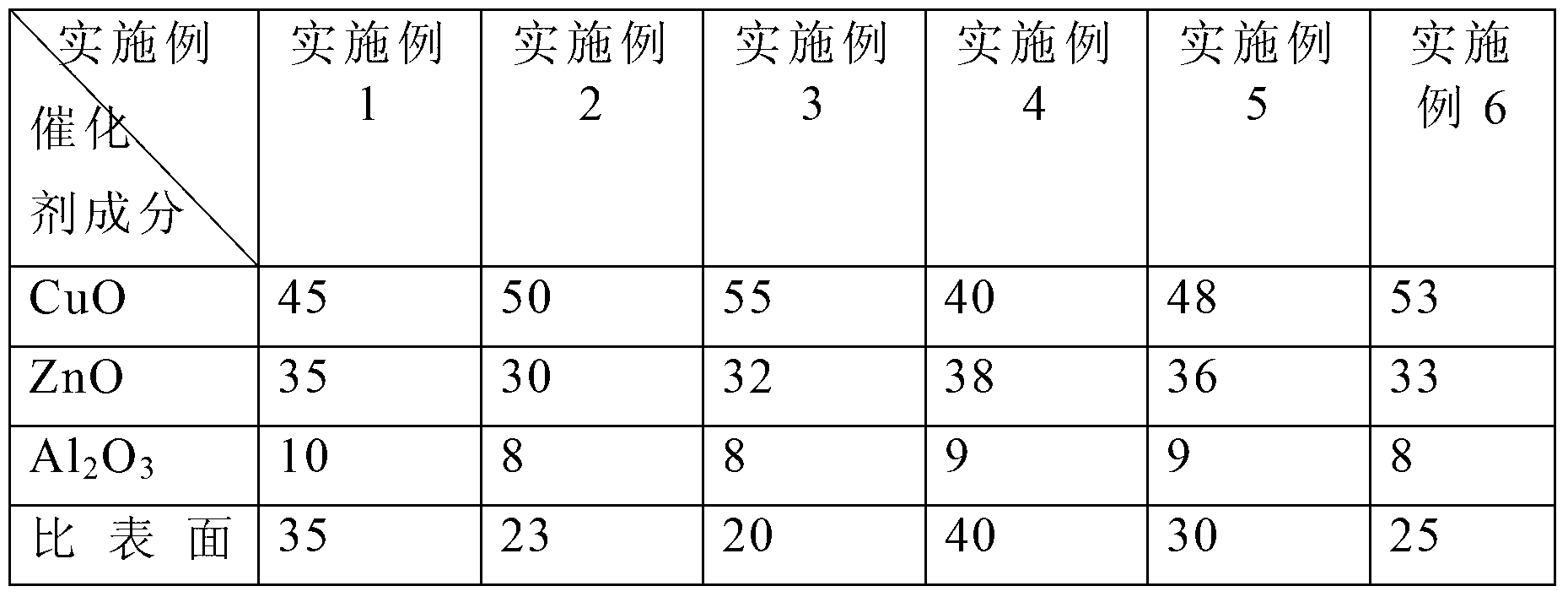 Method for preparing methanol and ethanol by methyl acetate by way of hydrogenation