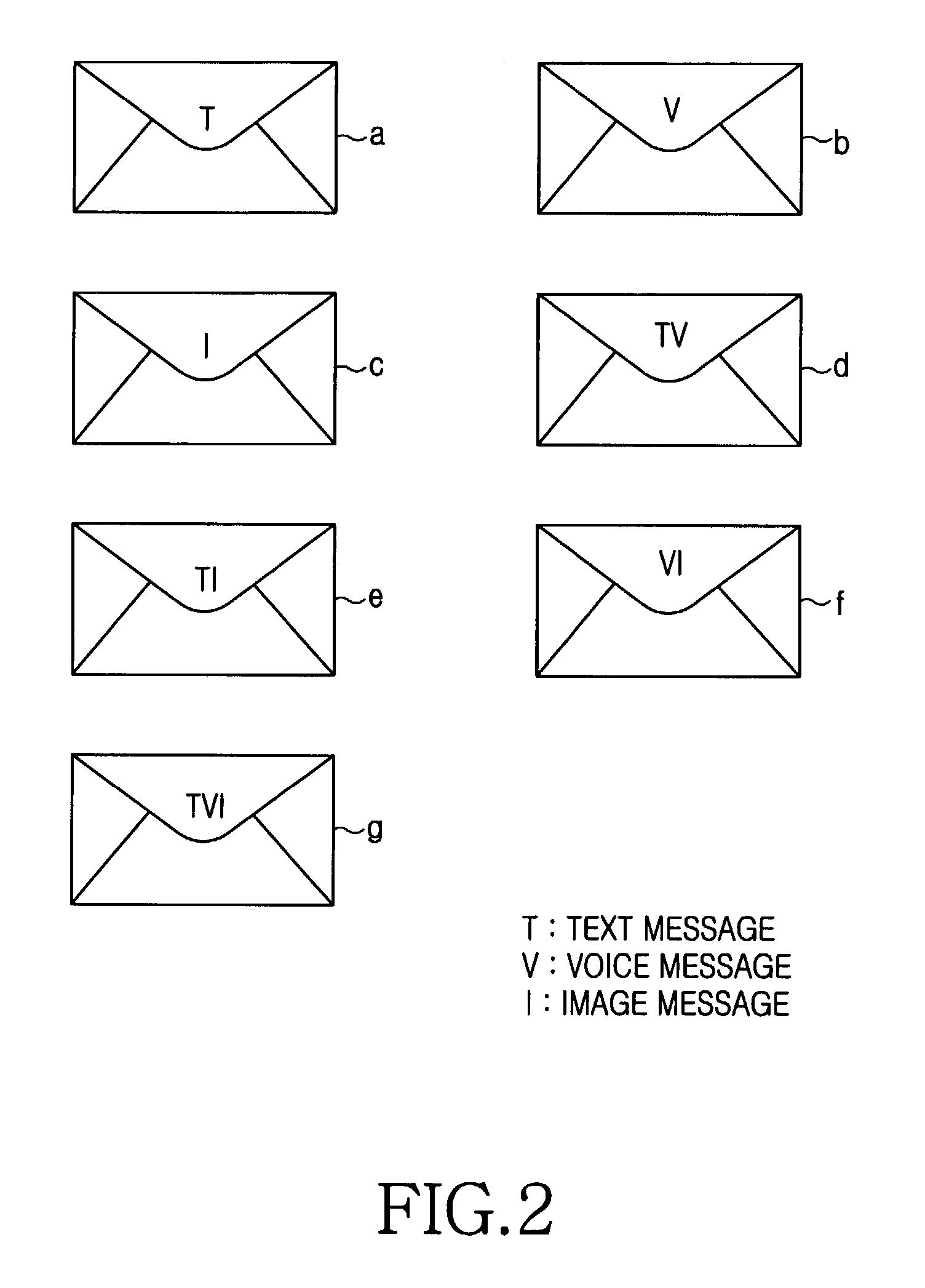 Wireless communication terminal for identifying and indicating short message types using indicator icons and method thereof