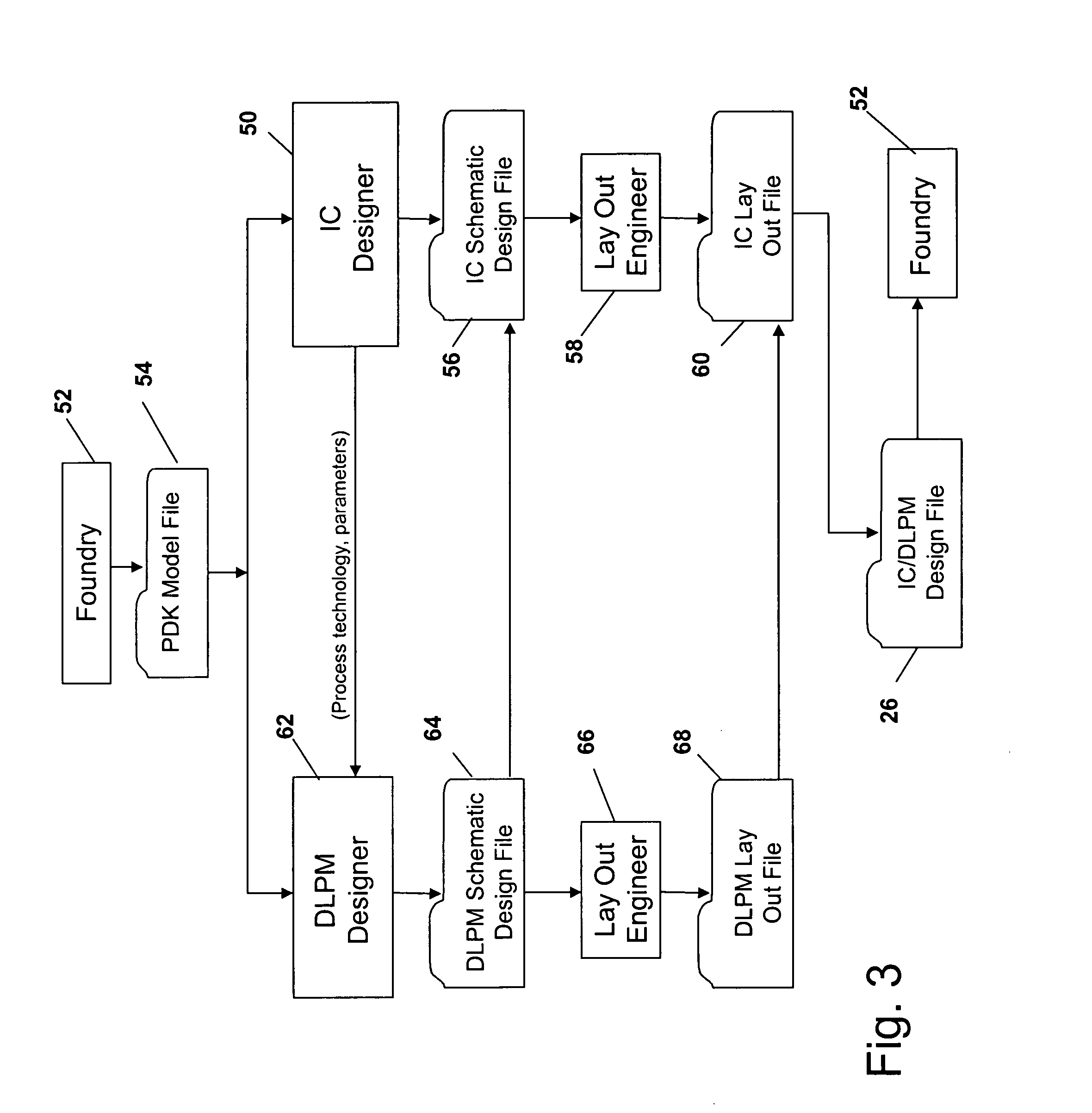 Die-level process monitor and method