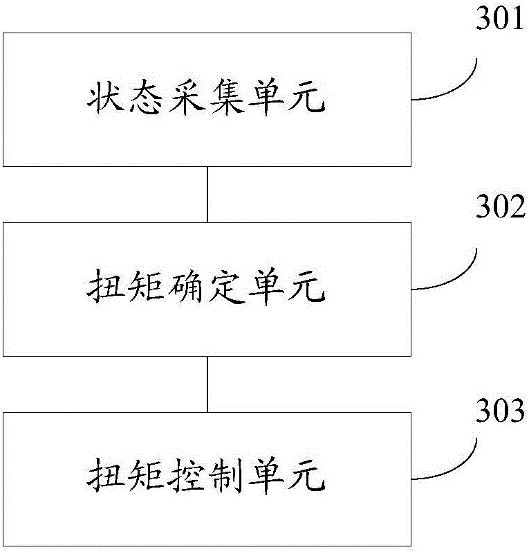 Motor torque control method and device as well as electric automobile