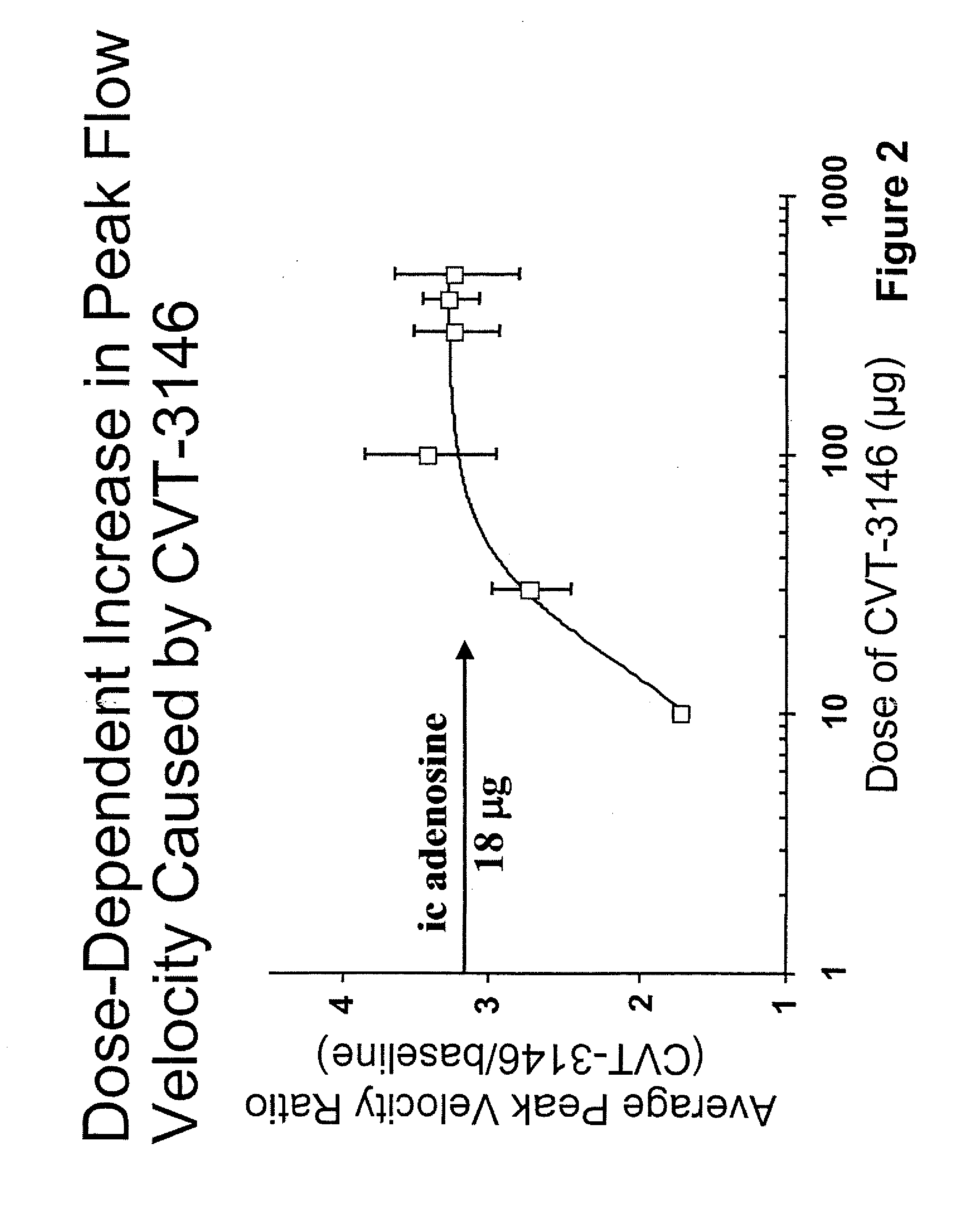 Myocardial perfusion imaging method