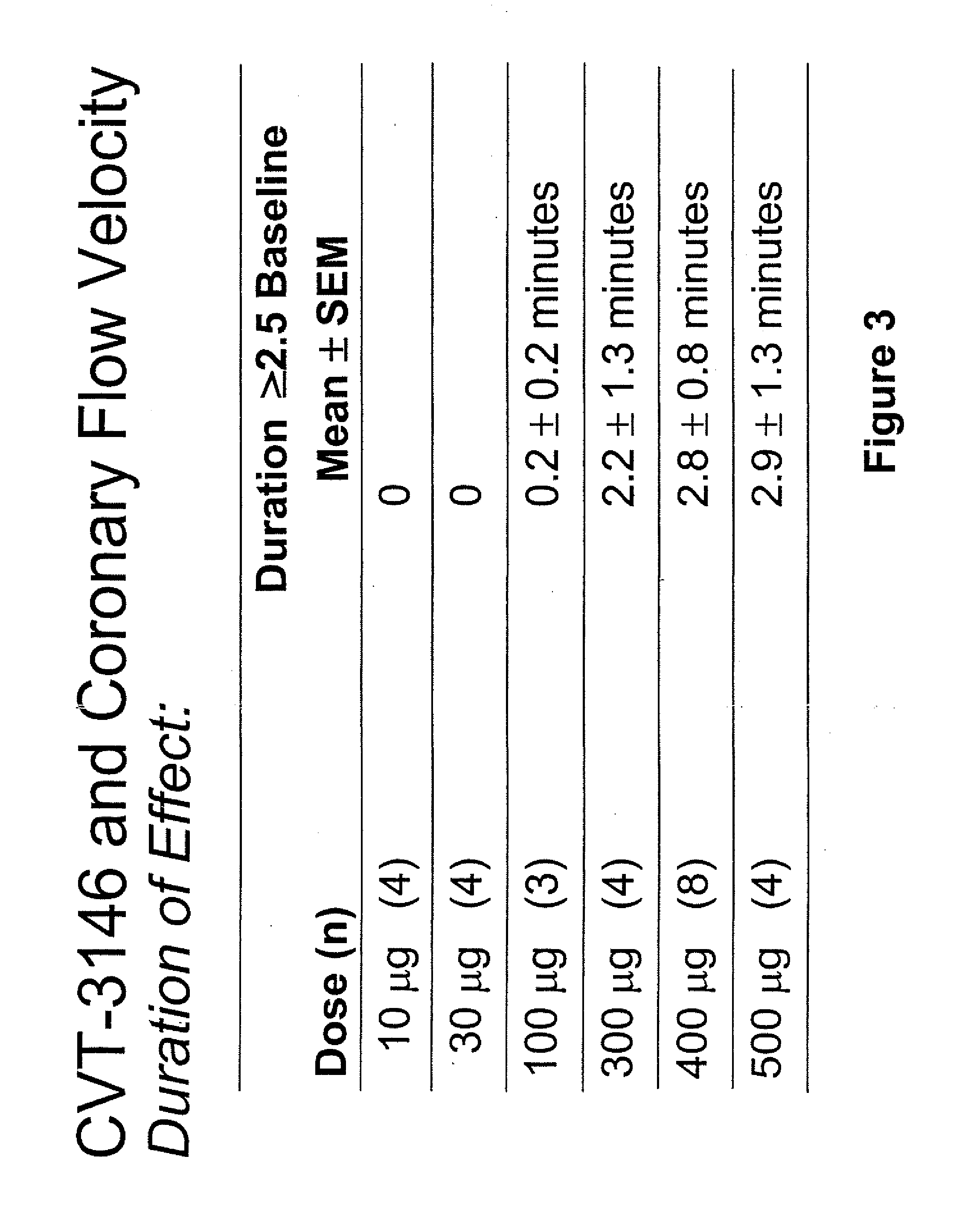 Myocardial perfusion imaging method