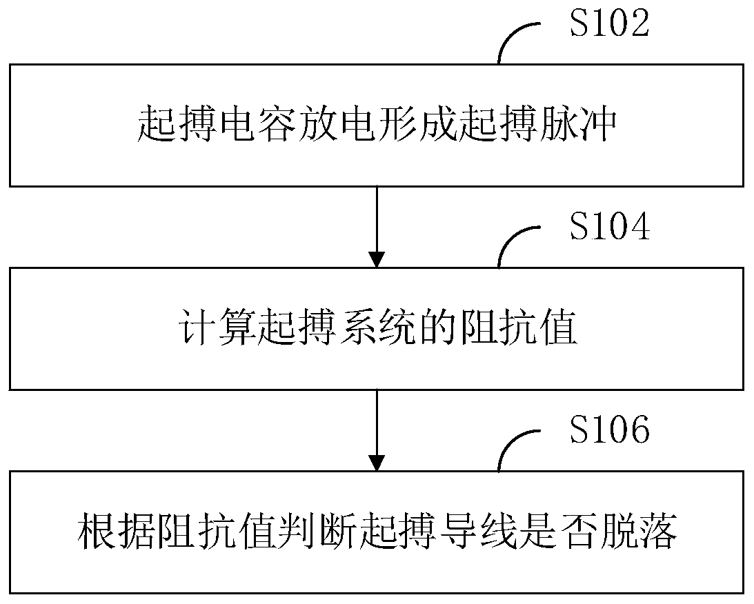 Pace-making lead shedding detection method and temporary cardiac pacemaker