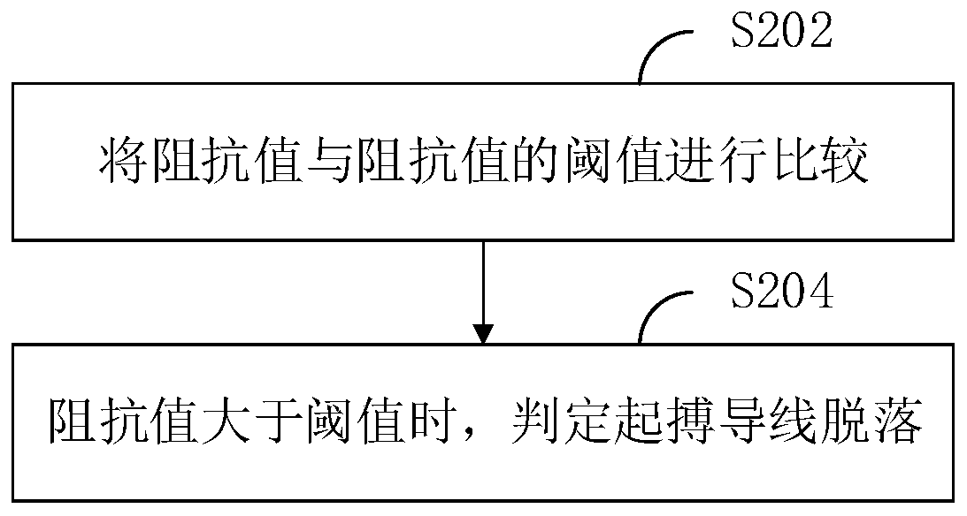 Pace-making lead shedding detection method and temporary cardiac pacemaker