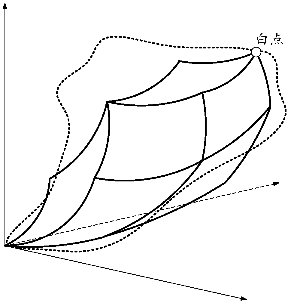 Primary color optimization method for multi-primary color display and display device