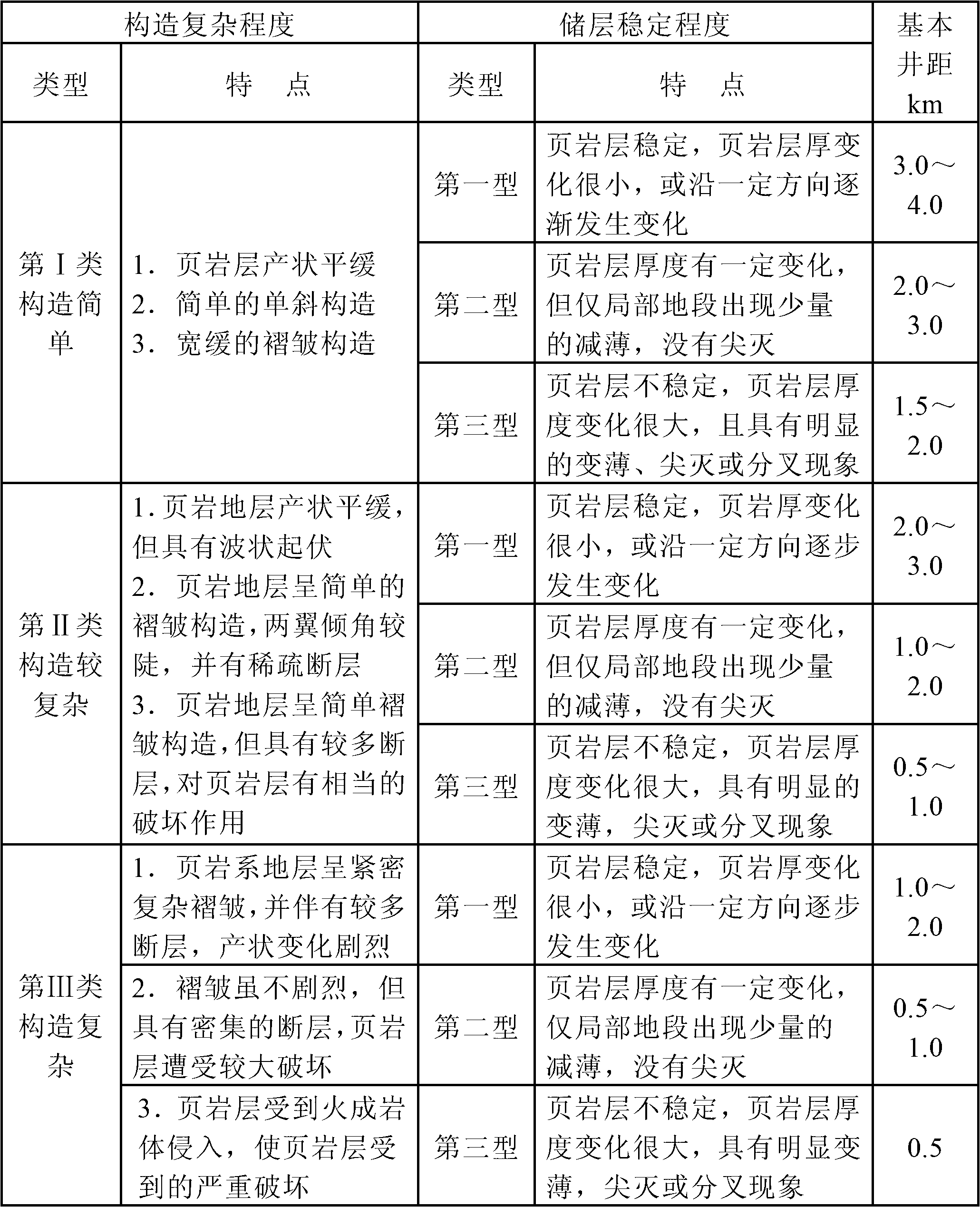 Shale gas resource/reserve measurement method