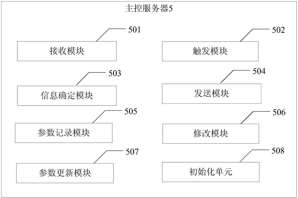 Redistribution method and system for distributed memory data, and master control server