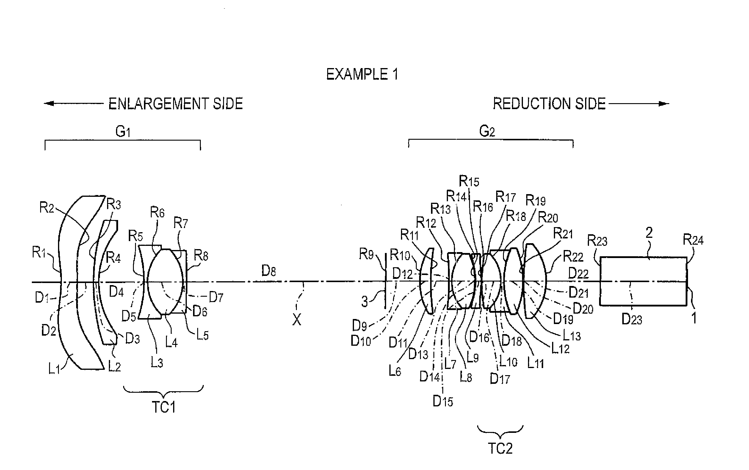 Projection lens