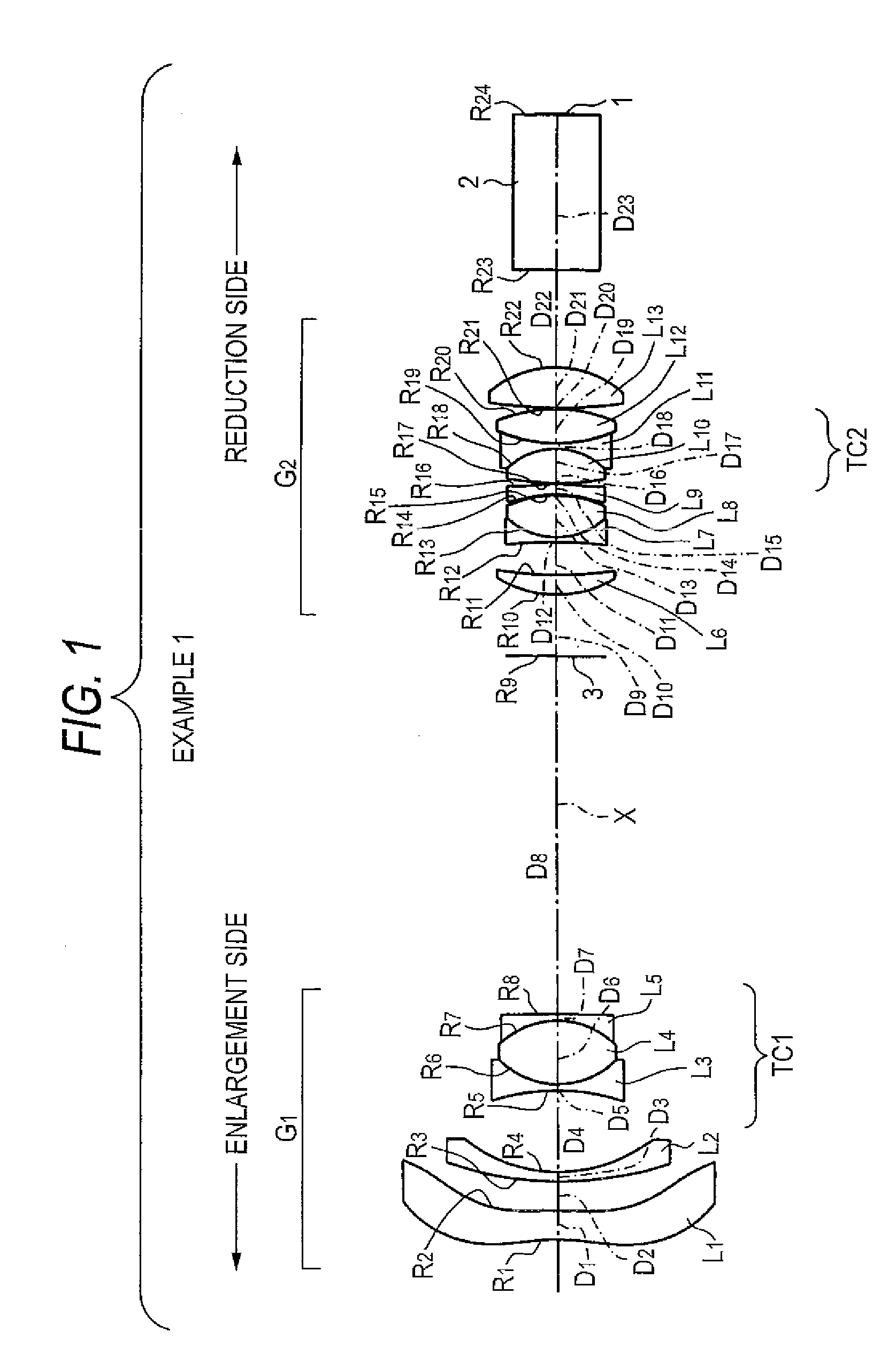 Projection lens