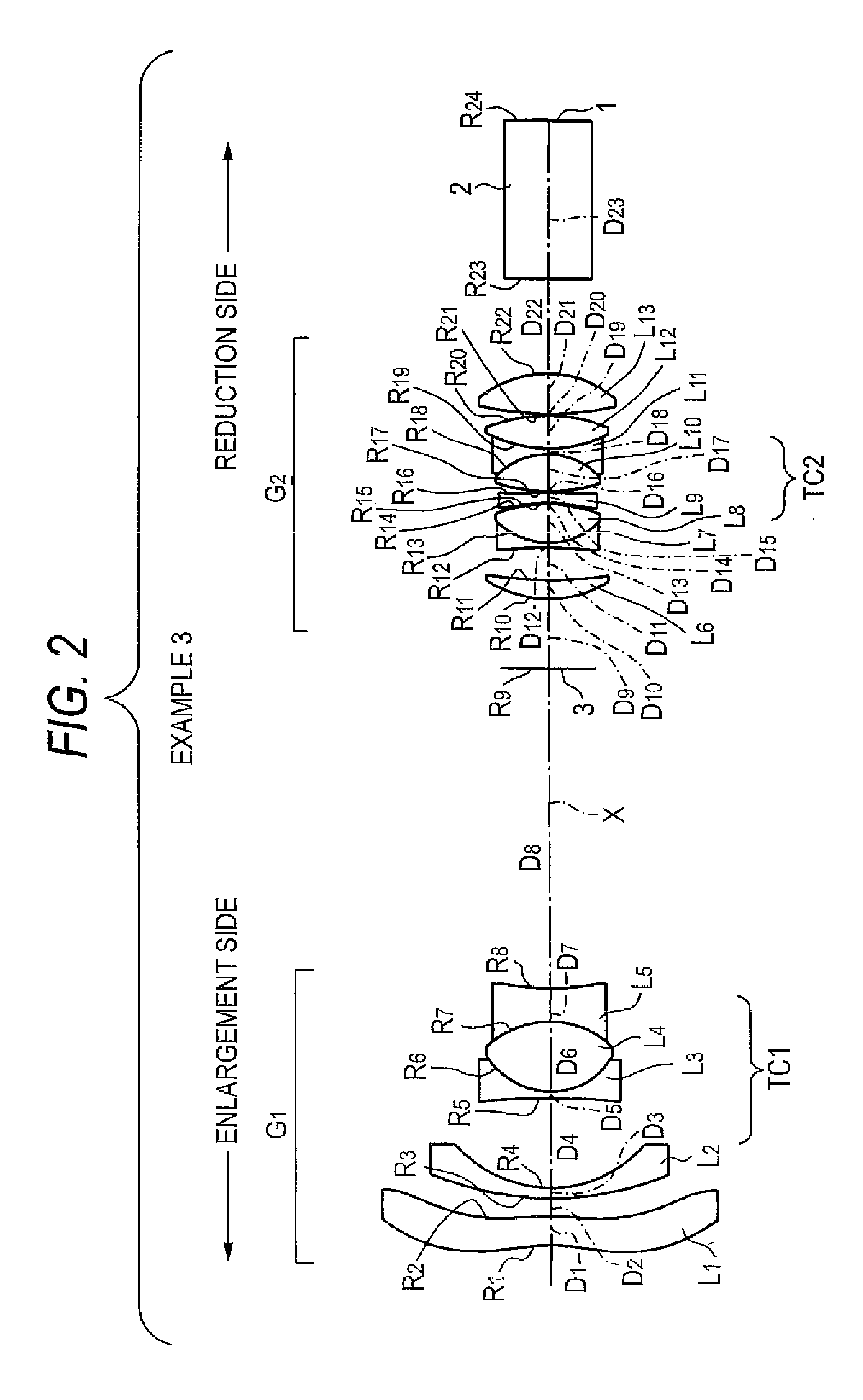 Projection lens