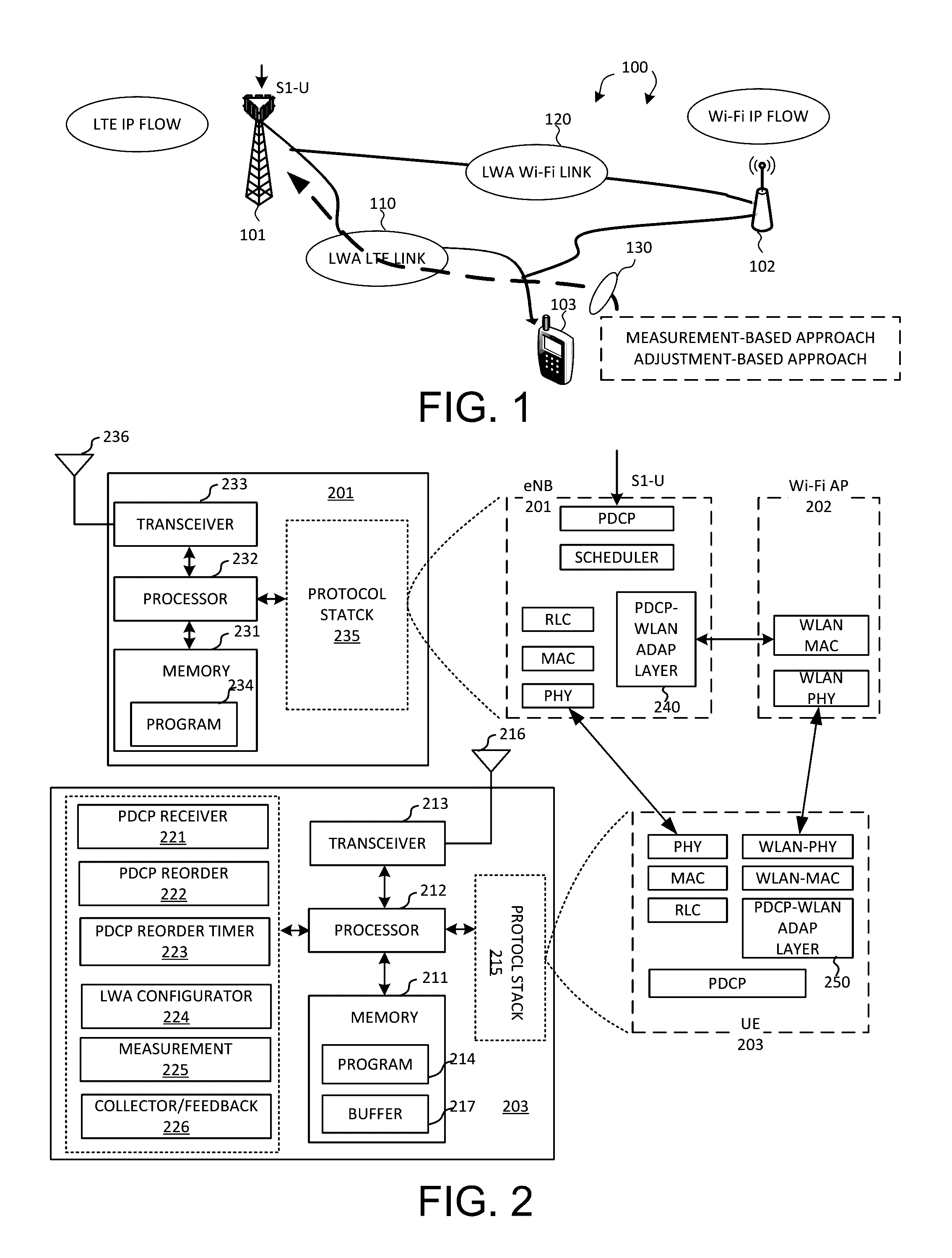 Method and Apparatus of Latency Measurement for LTE-WLAN Aggregation