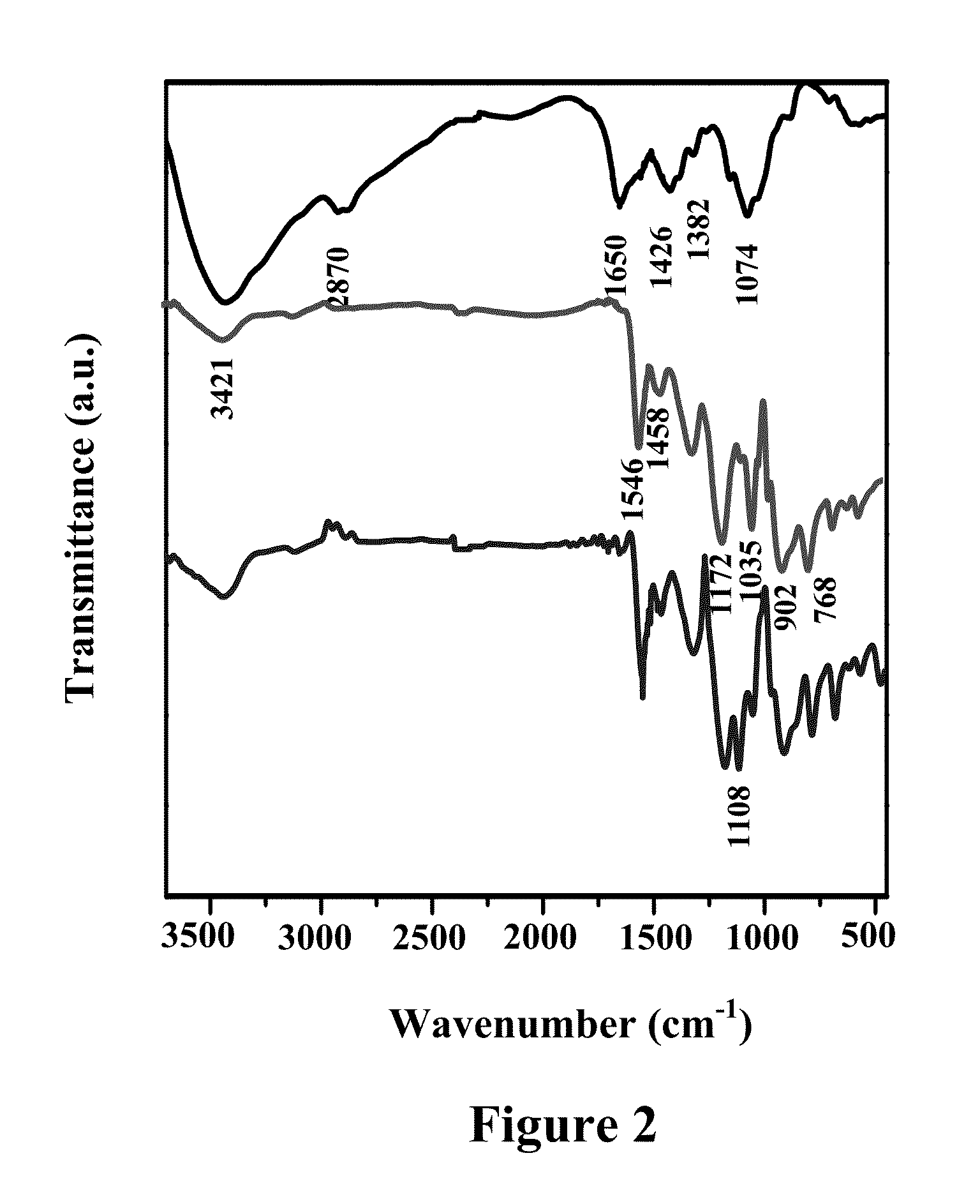 Self healing anti corrosive coatings and a process for the preparation thereof