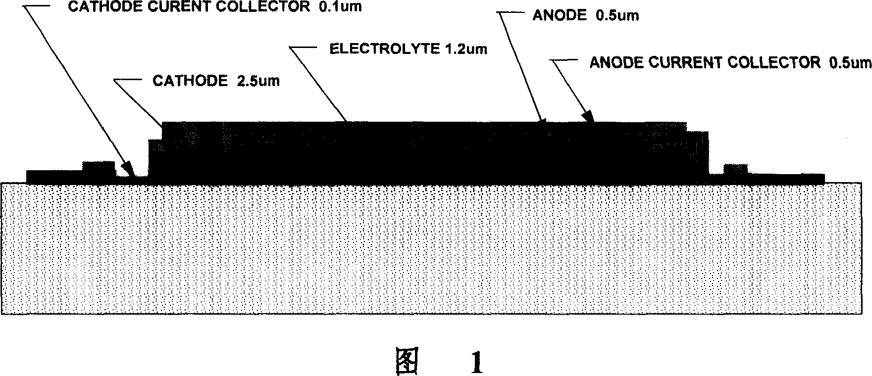 Full solid thin film lithium battery and its producing method