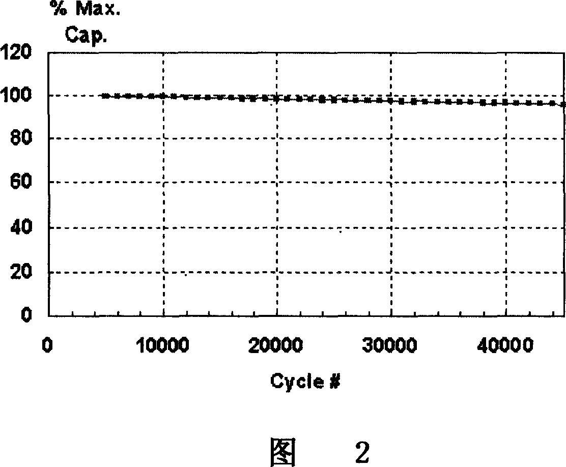 Full solid thin film lithium battery and its producing method