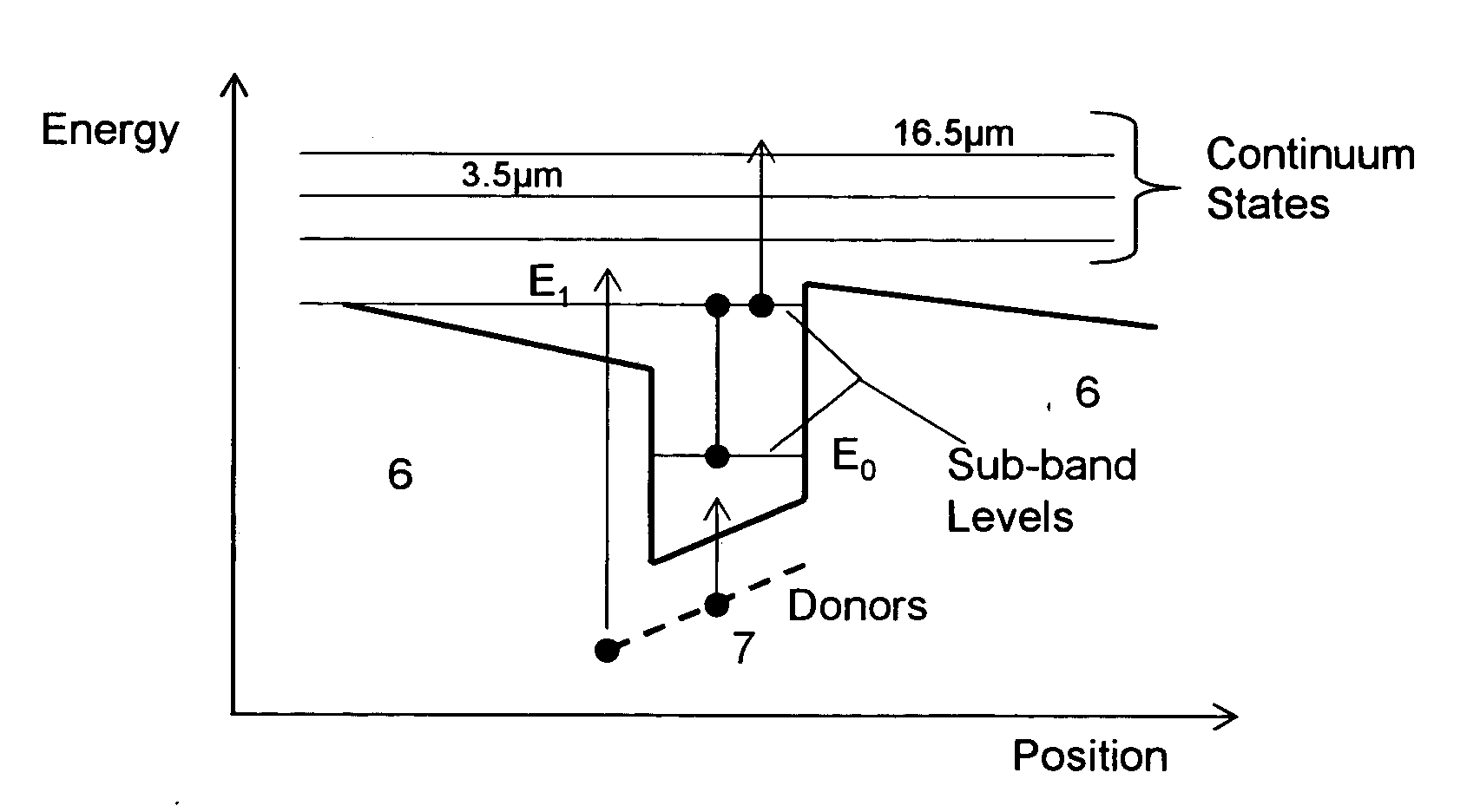 Ifrared detector composed of group III-V nitrides