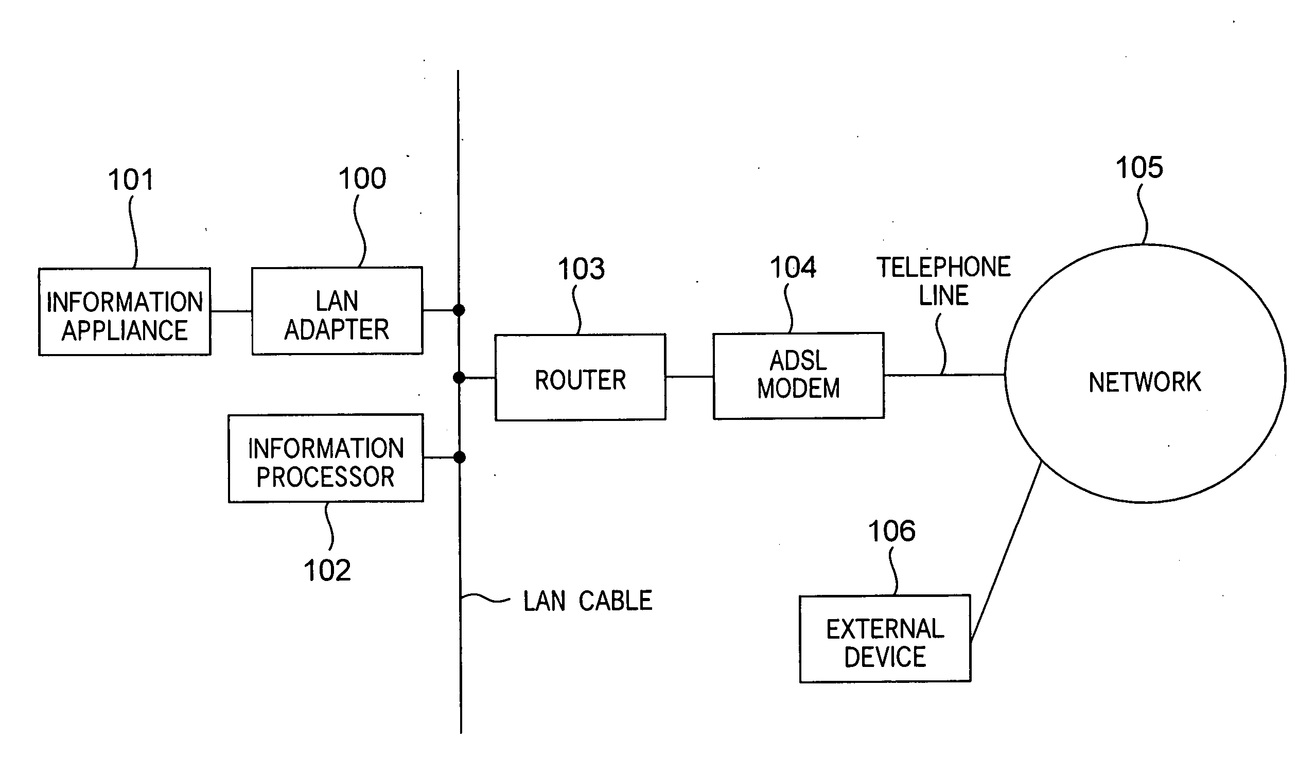 Lan adapter