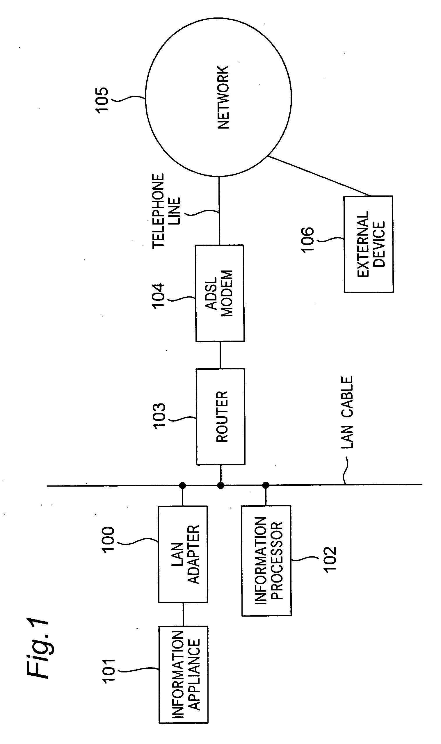 Lan adapter