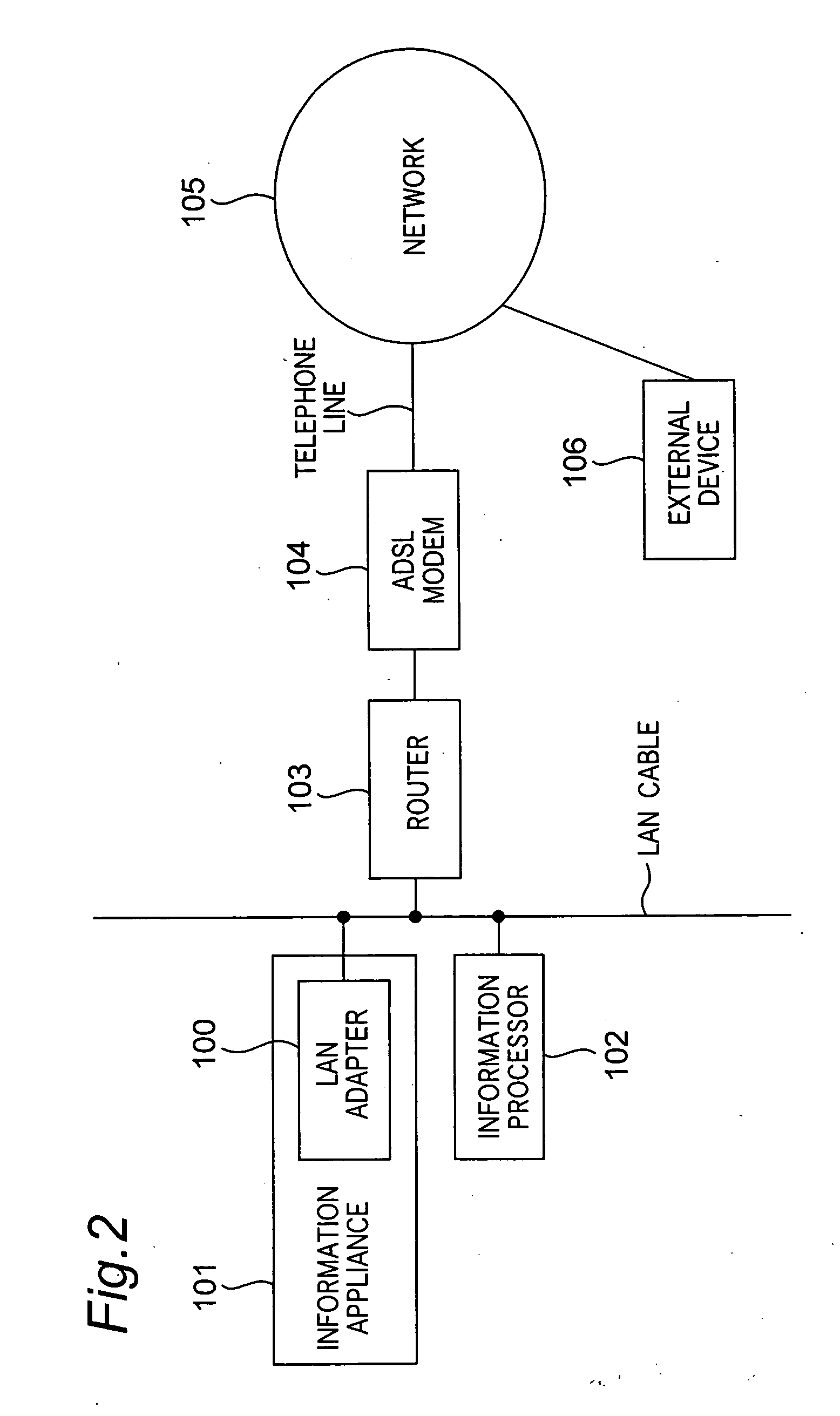 Lan adapter