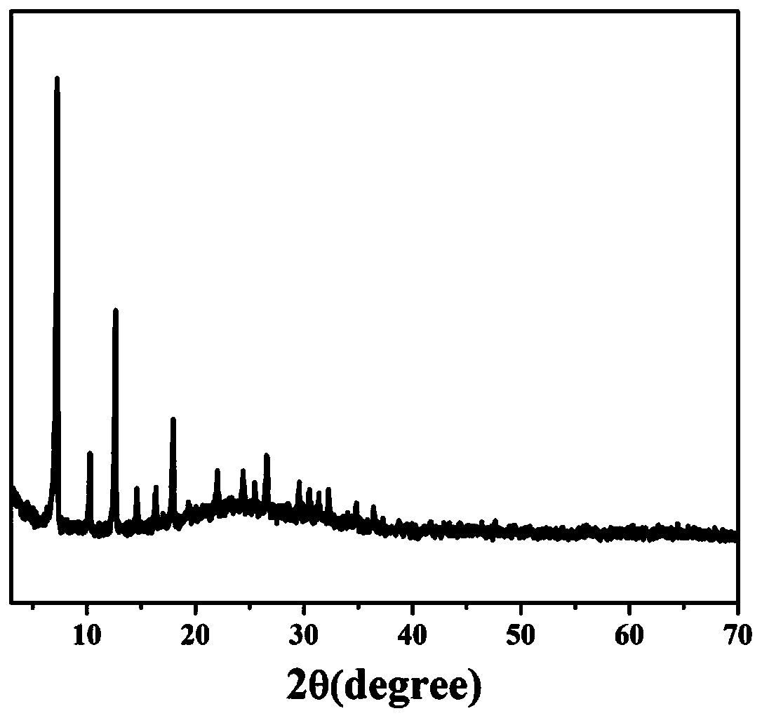 Bimetal nano hydroxide and oxide compound based on metal-organic framework and application of bimetal nano hydroxide and oxide compound in supercapacitor