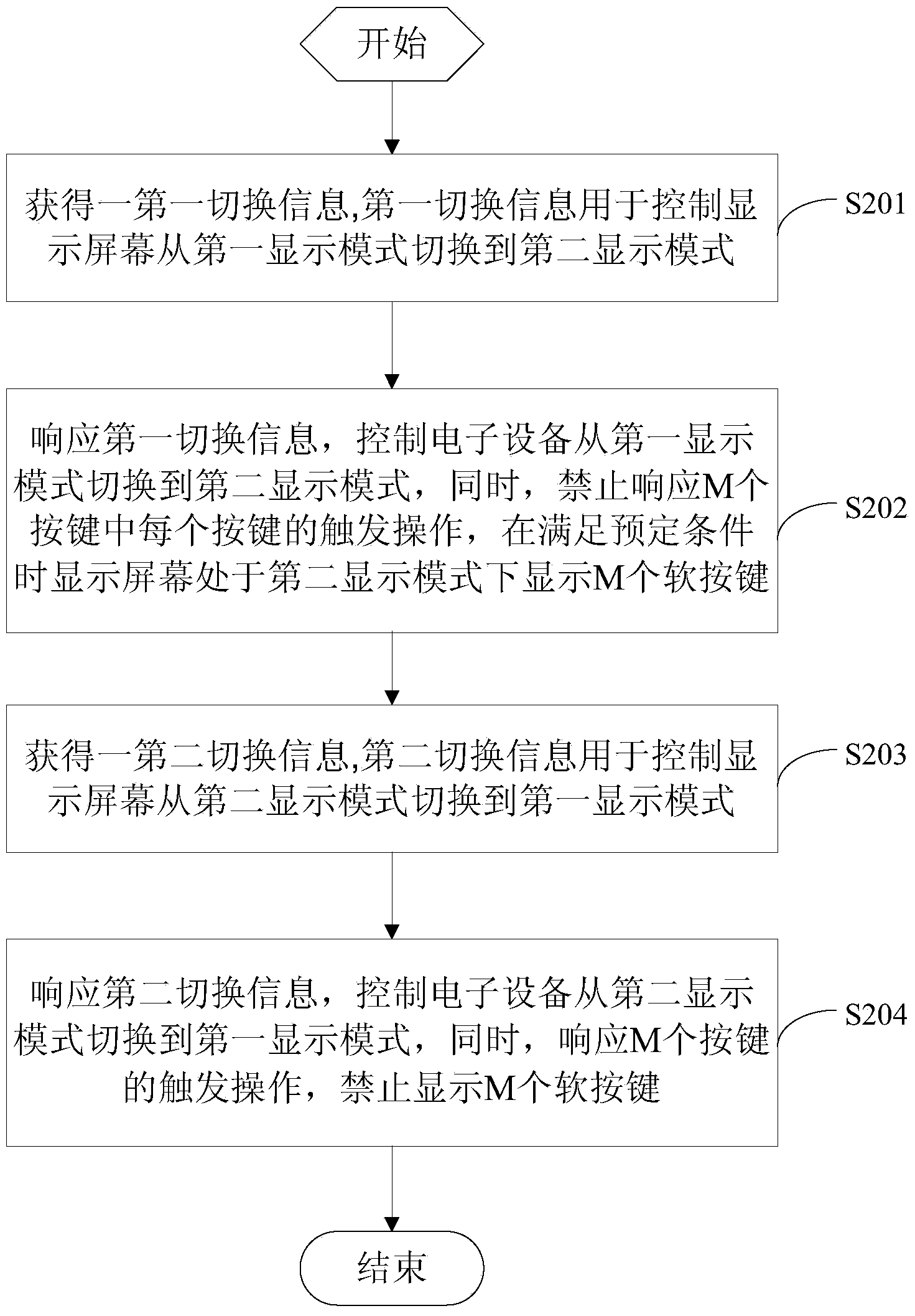 Information processing method and electronic equipment