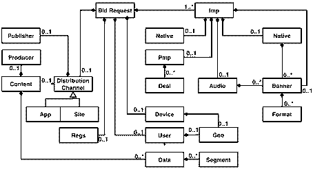 System and method for putting advertisement in three-dimensional environment