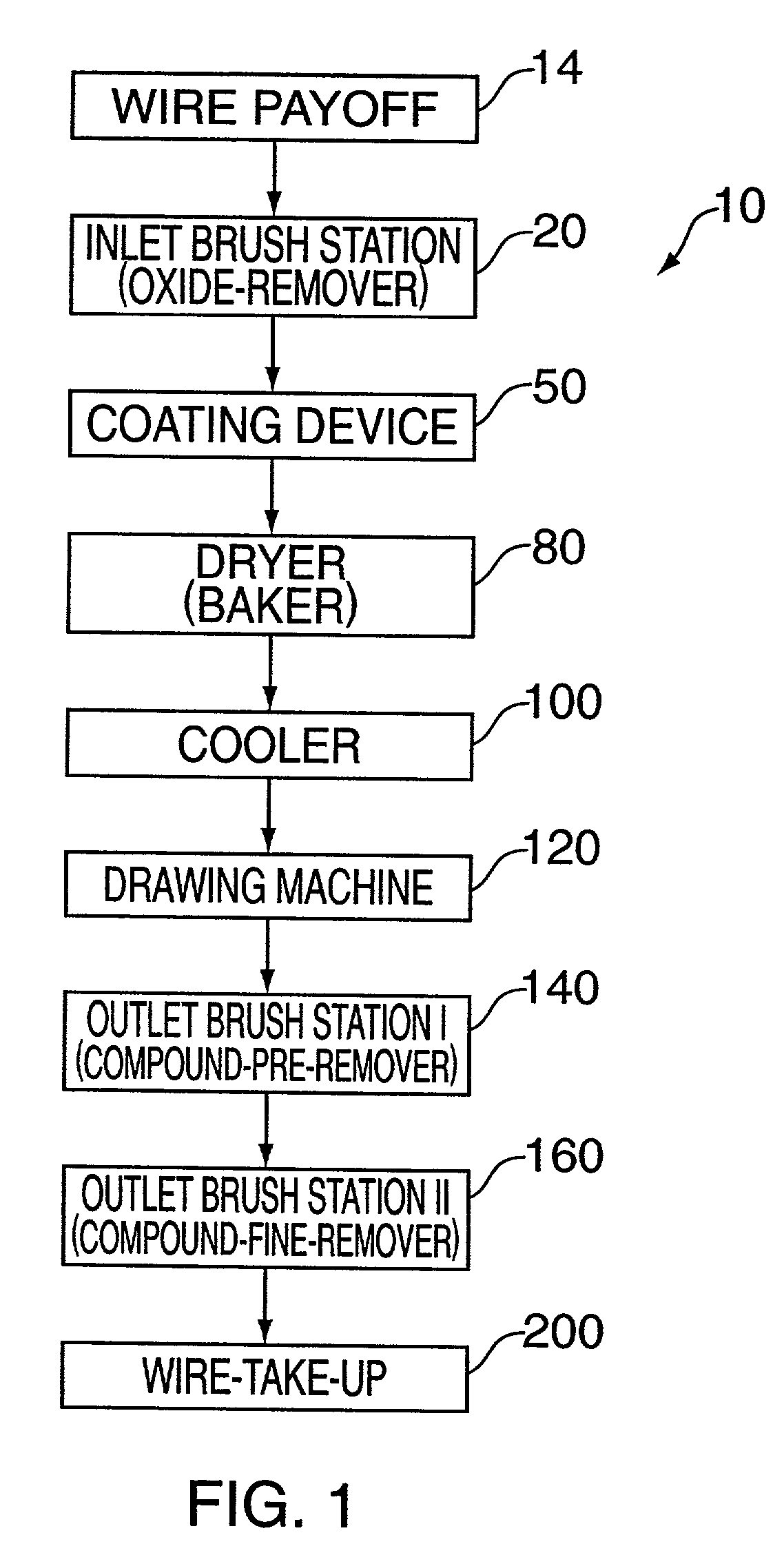 In-line wire drawing continuous treatment process