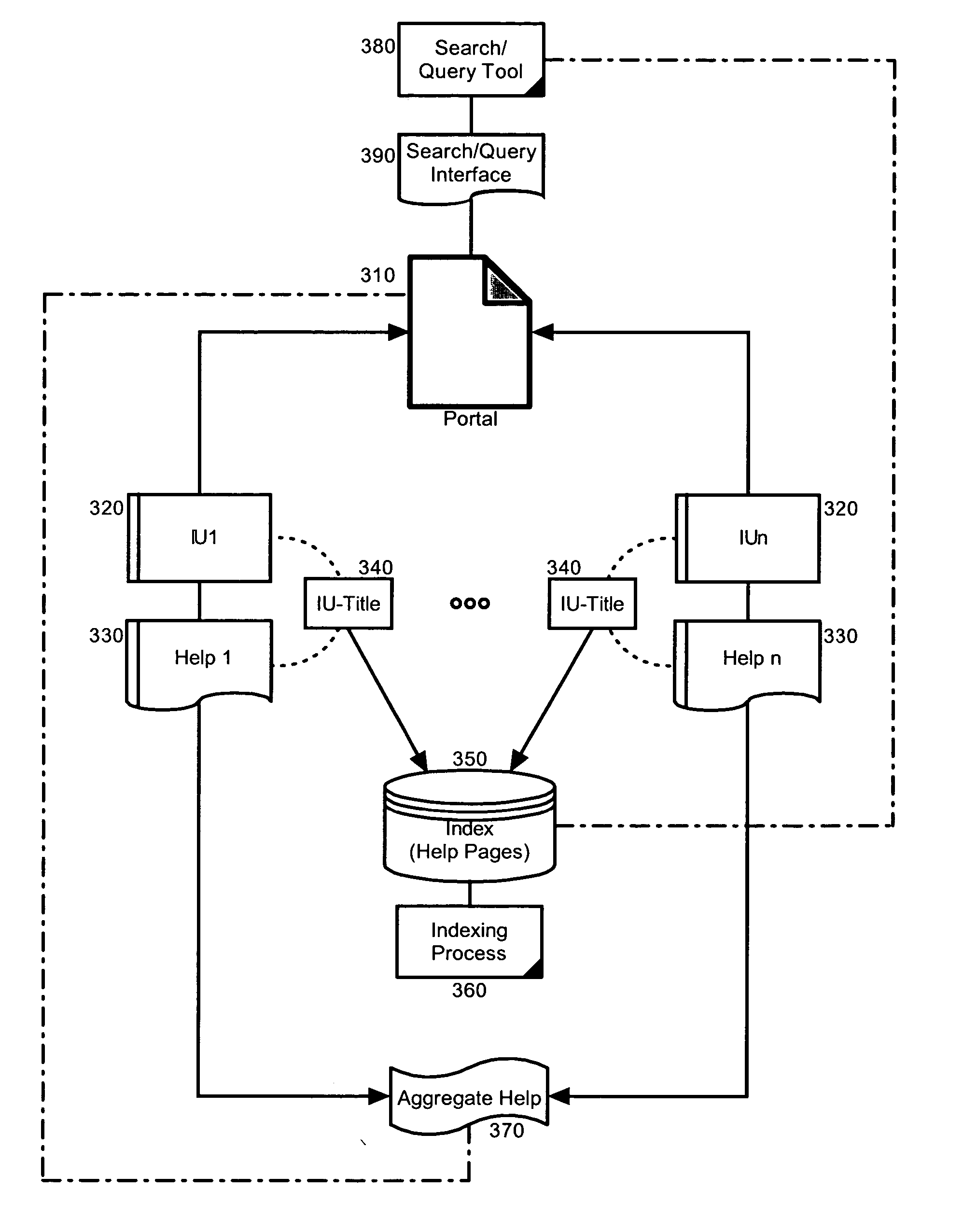 Search and query operations in a dynamic composition of help information for an aggregation of applications