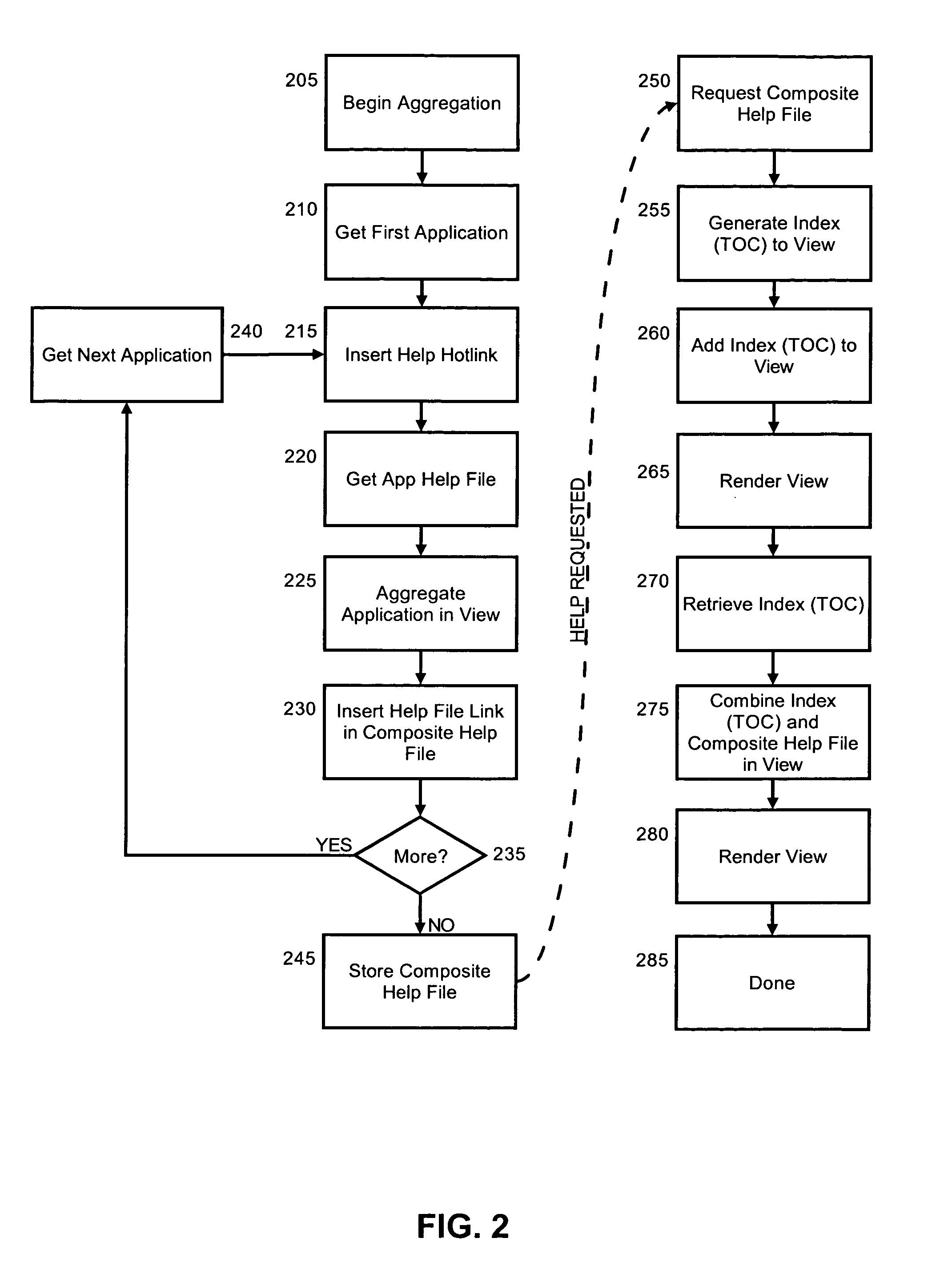 Search and query operations in a dynamic composition of help information for an aggregation of applications