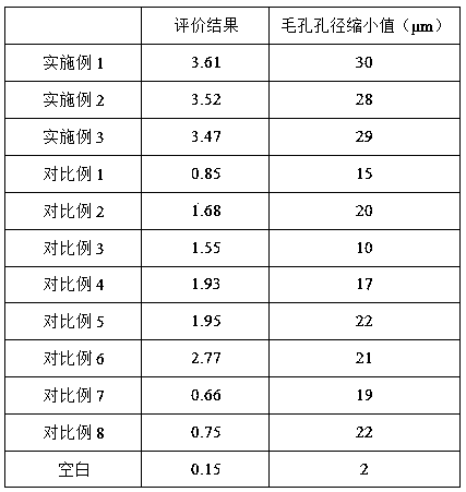 Composition for shrinking pores as well as preparation method and application thereof