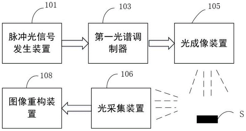 Active imaging method and system based on compressed sampling