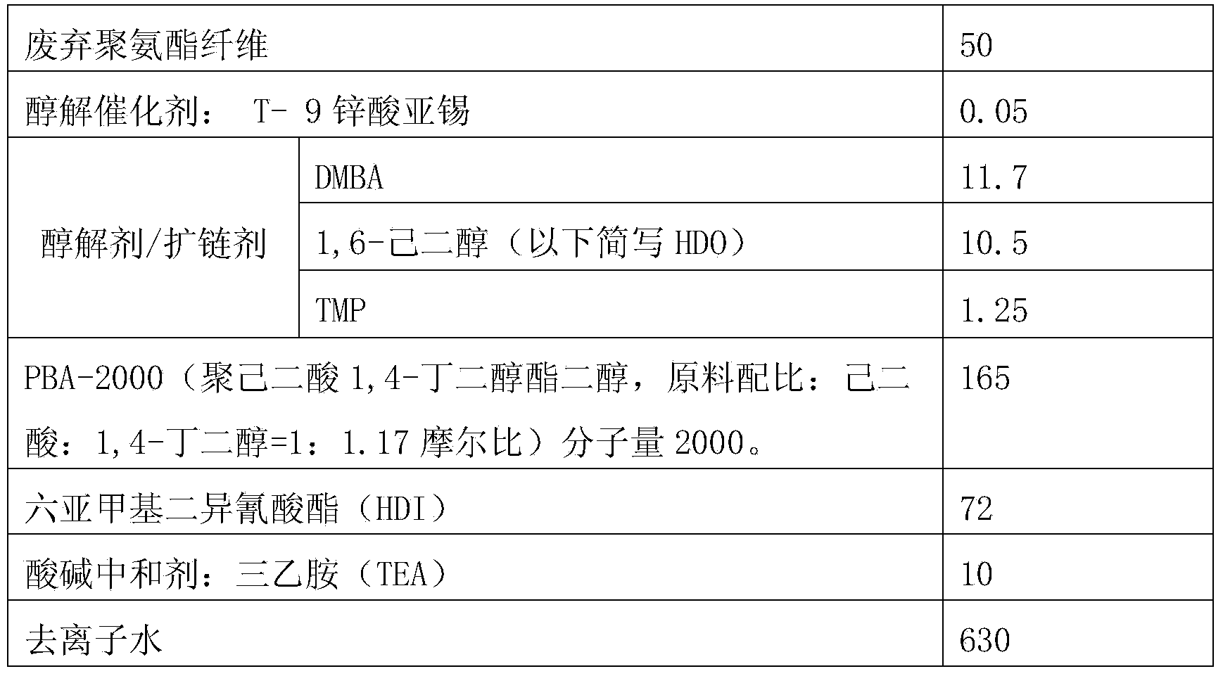 Preparation method of aqueous polyurethane emulsion and aqueous polyurethane emulsion prepared thereby