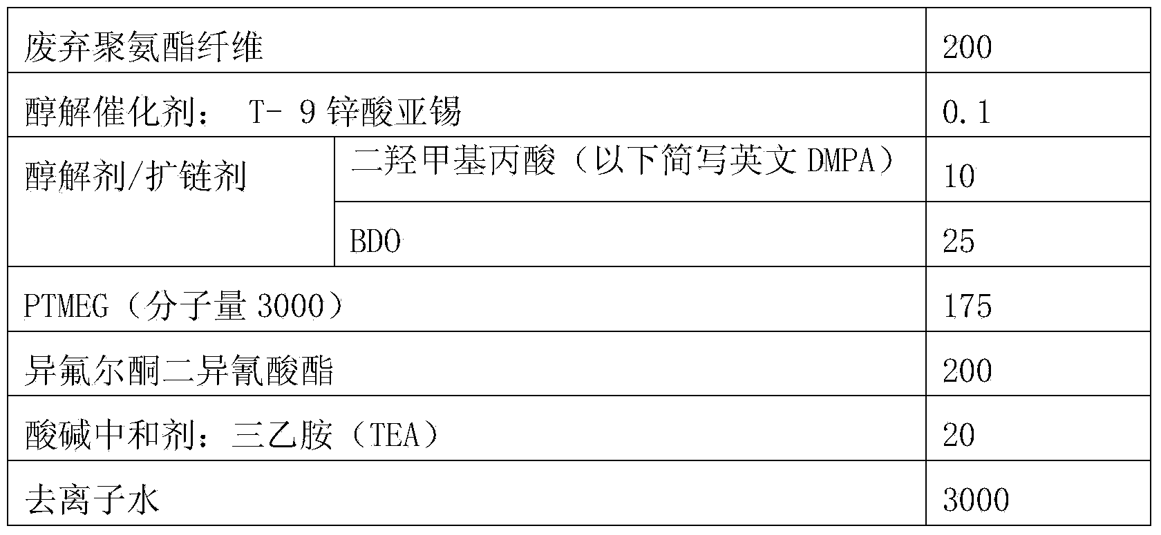 Preparation method of aqueous polyurethane emulsion and aqueous polyurethane emulsion prepared thereby