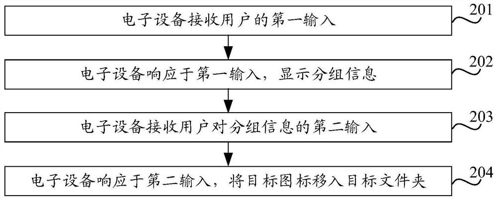 Icon display control method and device and electronic equipment