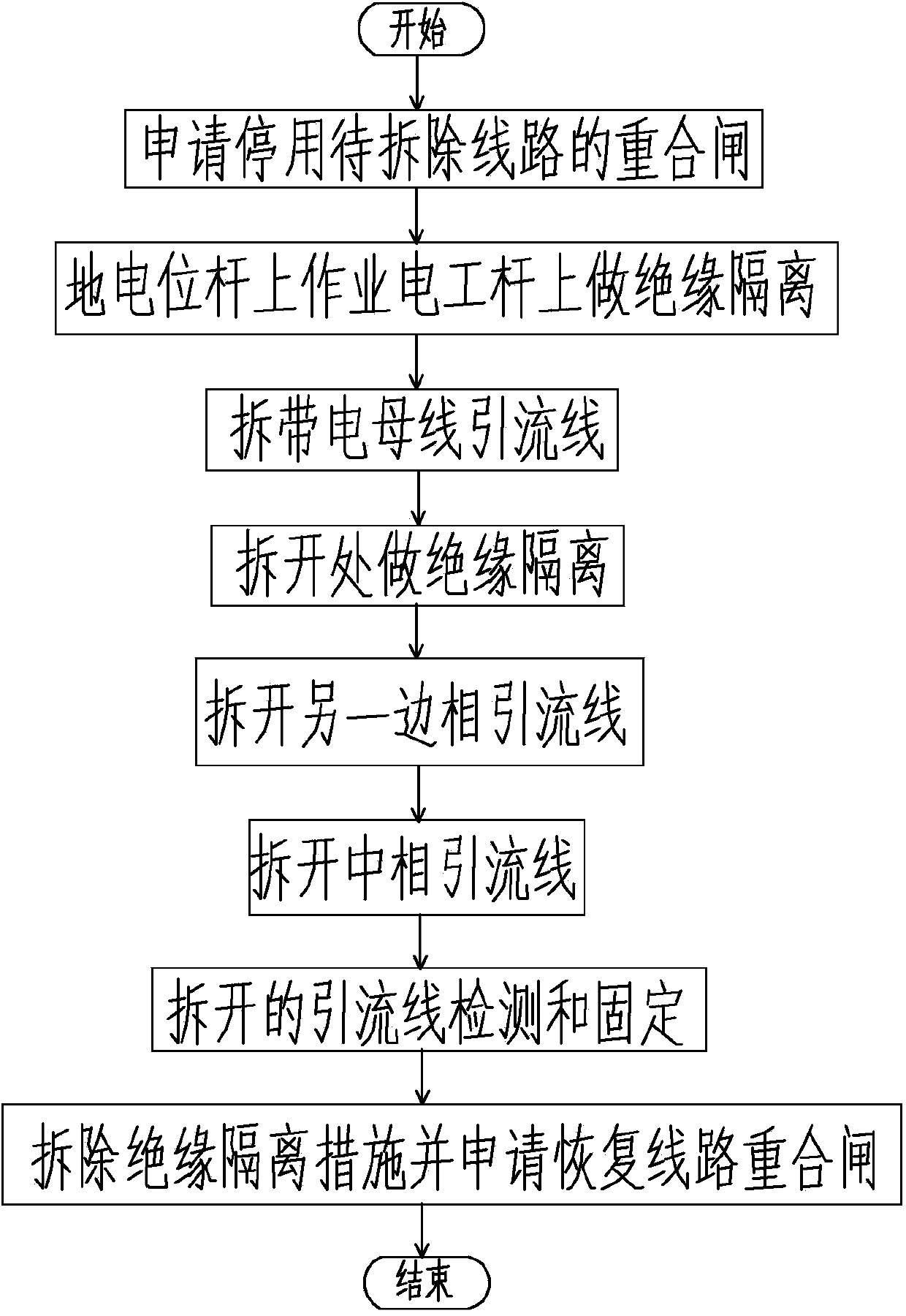 Quick hot-line by-pass jumper removing operation method for 10kV insulated power distribution line