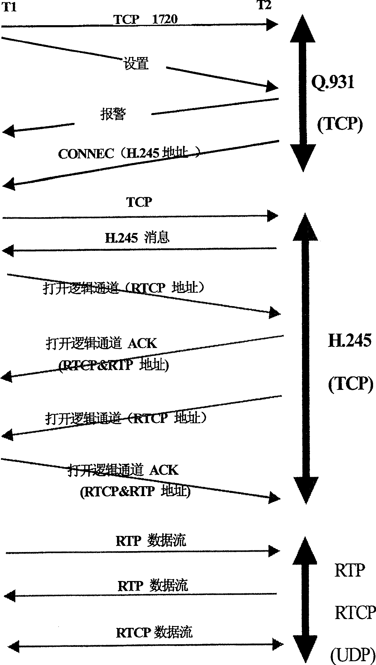 Method for fire wall package filtering dynamic switch H.323 protocol communication channel