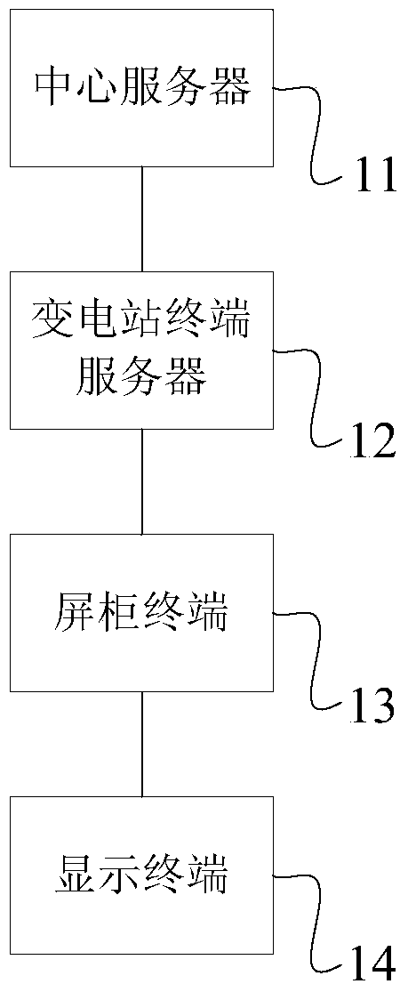 A system and method for resource control of screen cabinets