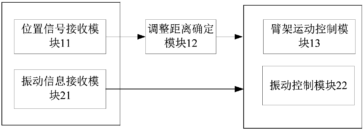 An arm control system